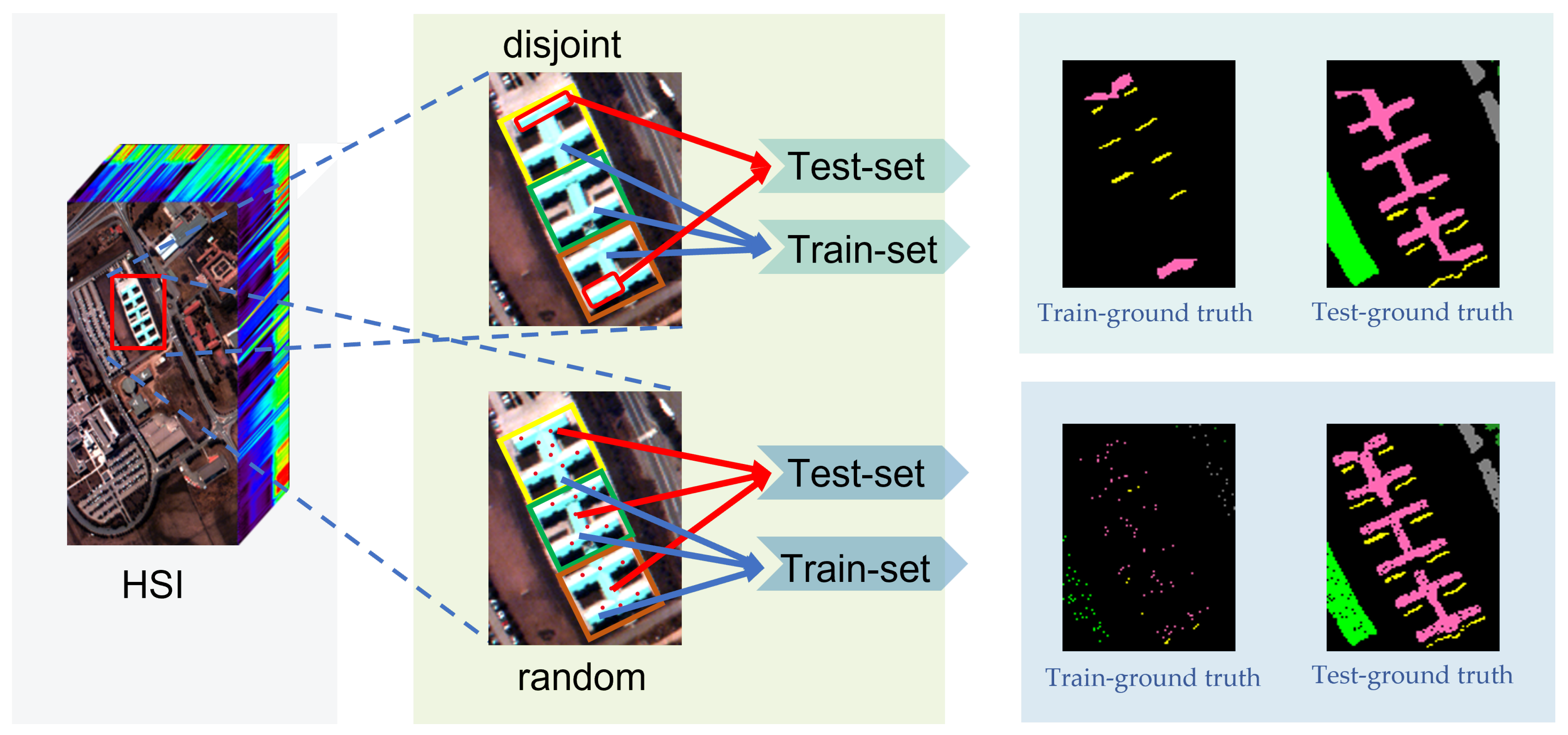 Remotesensing 15 03793 g003 Remotesensing 15 03793 g003