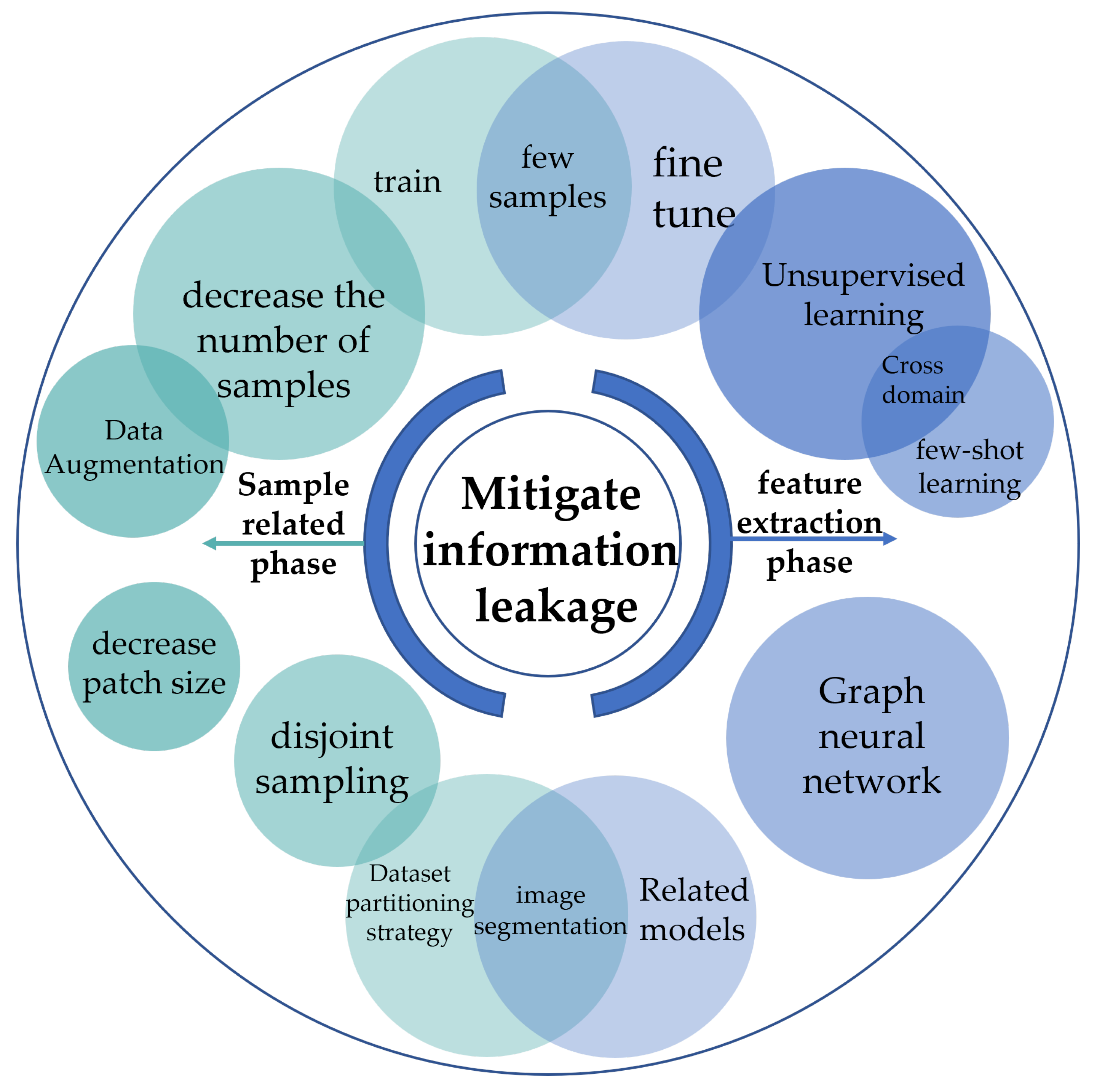 Remotesensing 15 03793 g005 Remotesensing 15 03793 g005