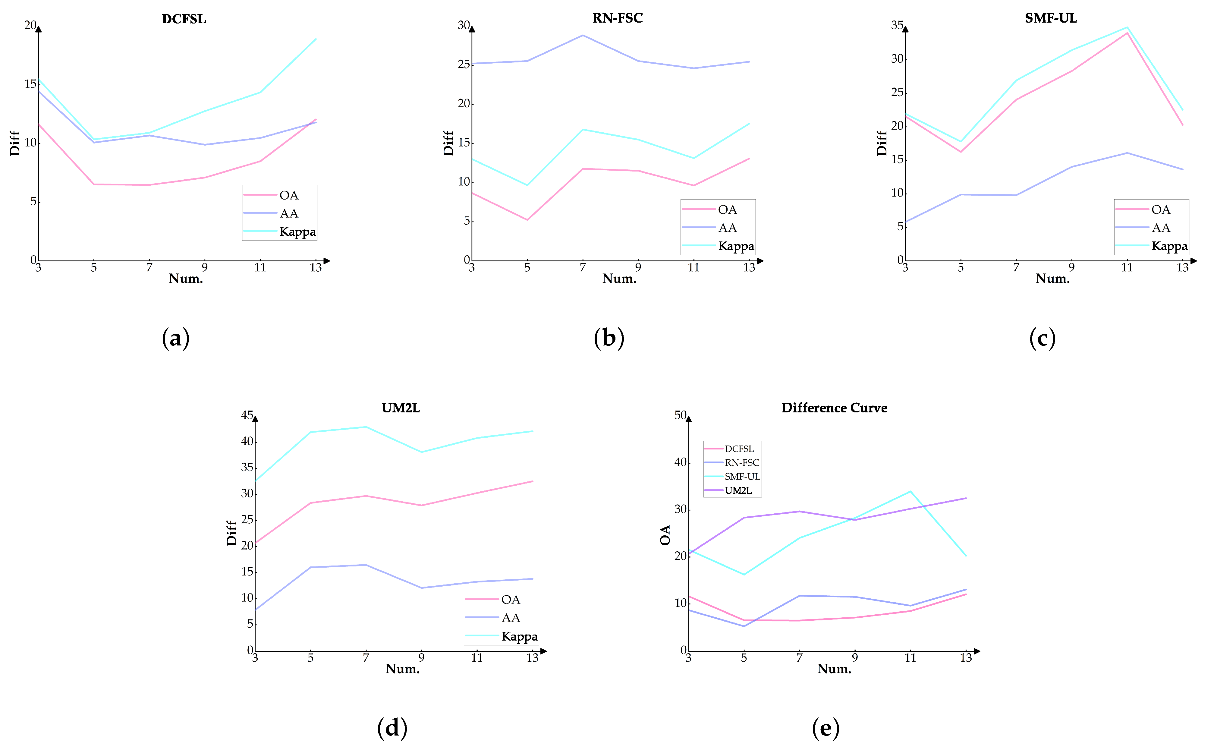 Remotesensing 15 03793 g013 Remotesensing 15 03793 g013