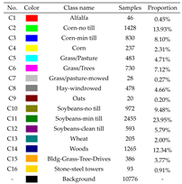 Remotesensing 15 03793 i004 Remotesensing 15 03793 i004