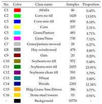 Remotesensing 15 03793 i005 Remotesensing 15 03793 i005