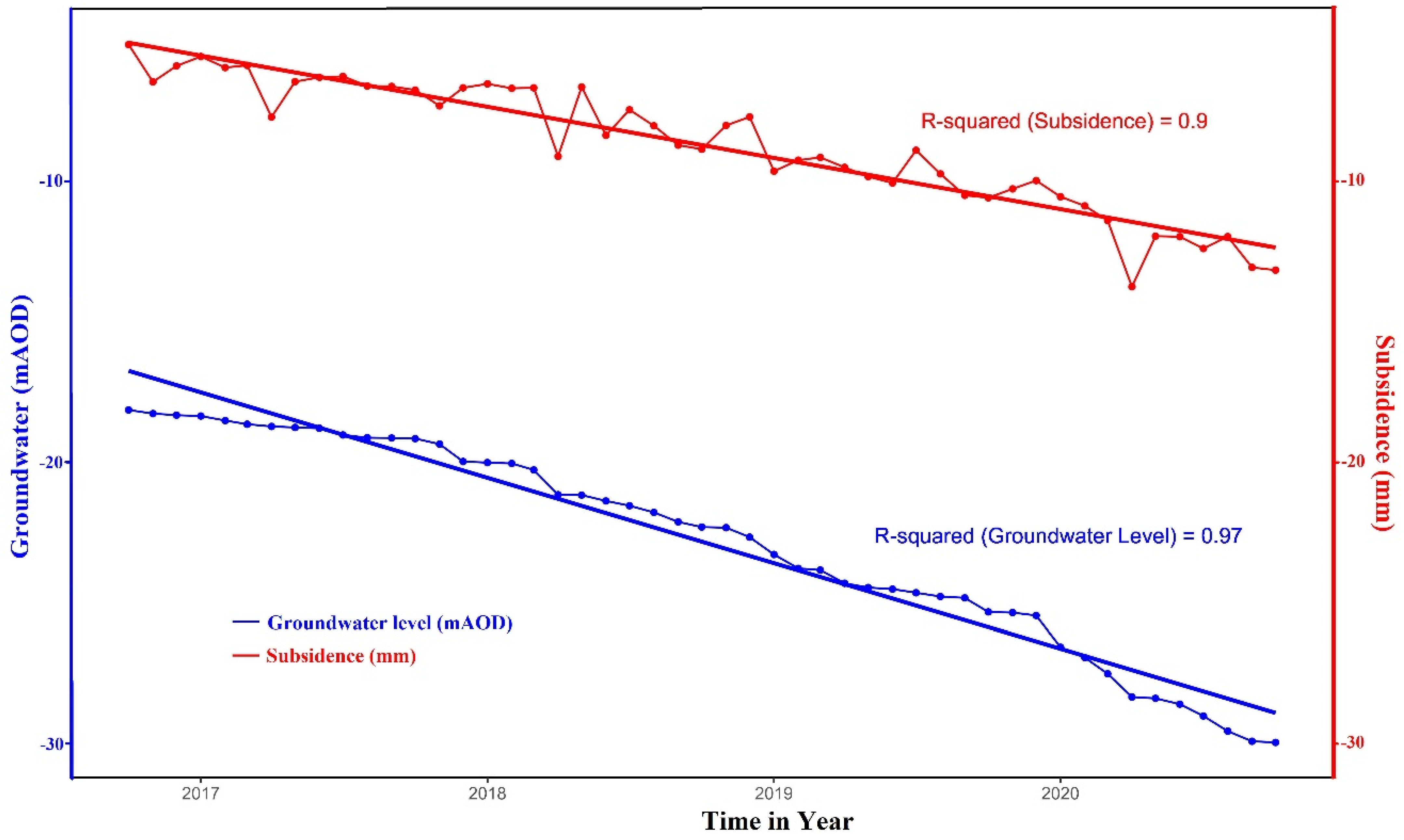 Remotesensing 15 03798 g006