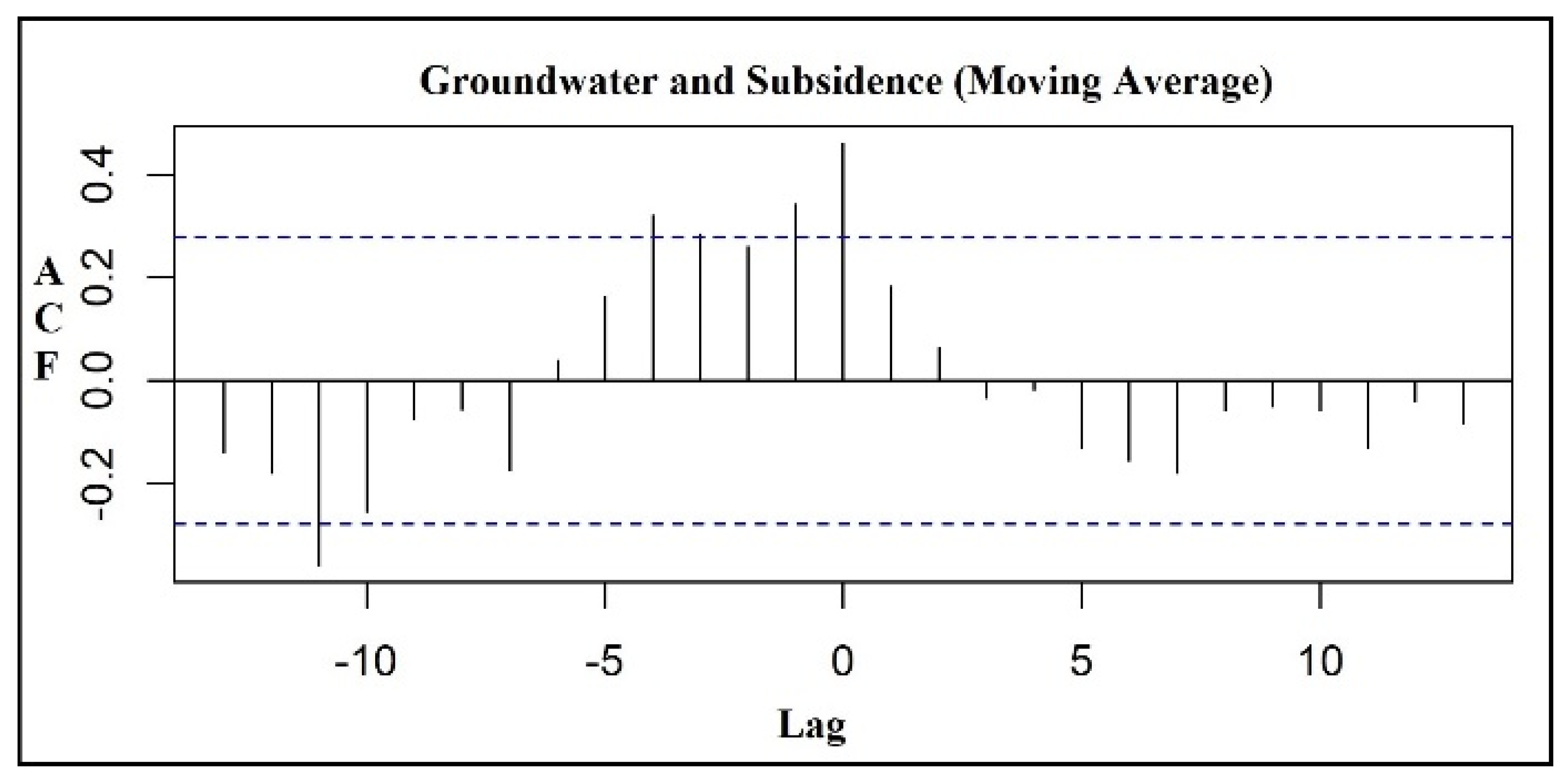 Remotesensing 15 03798 g007