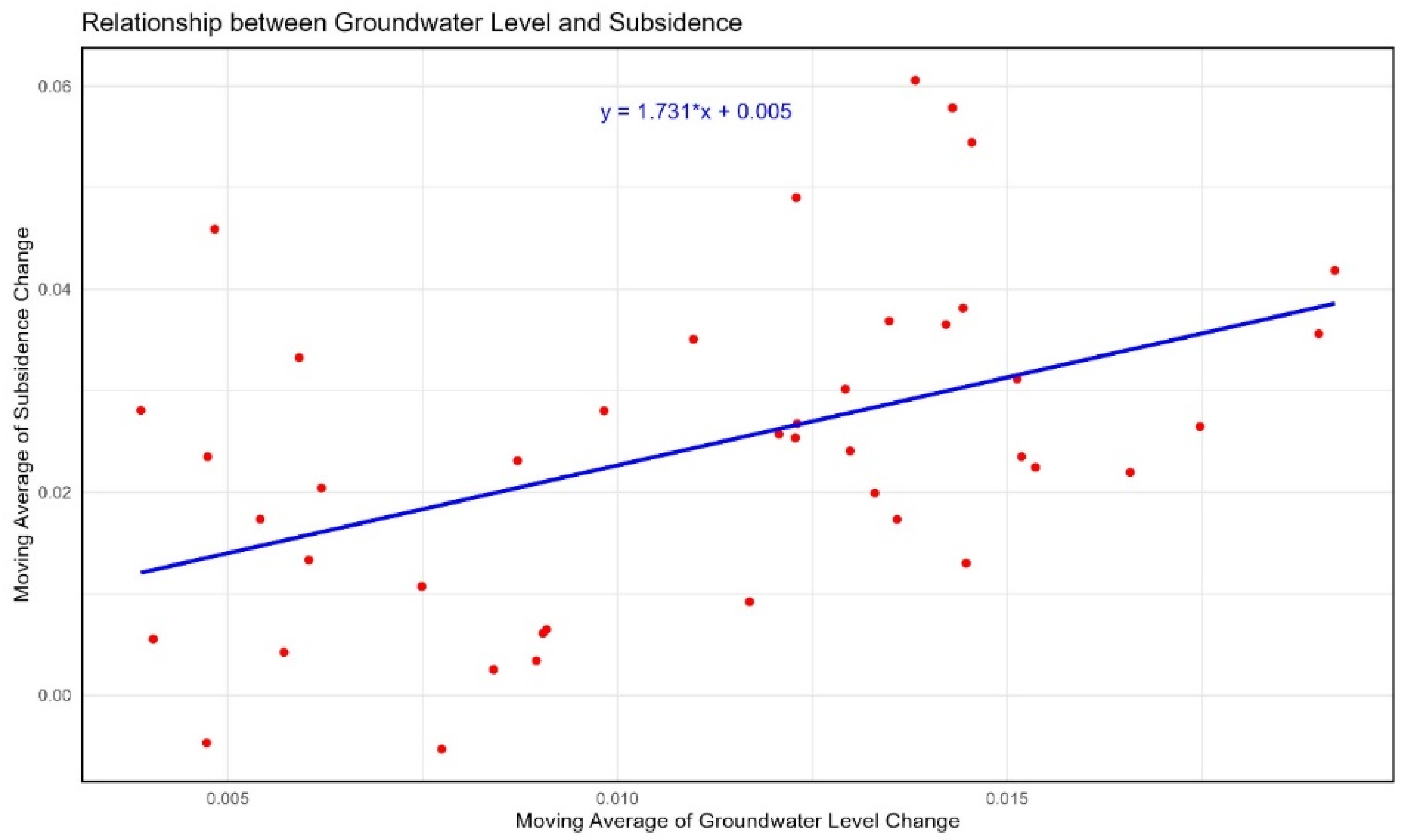Remotesensing 15 03798 g008