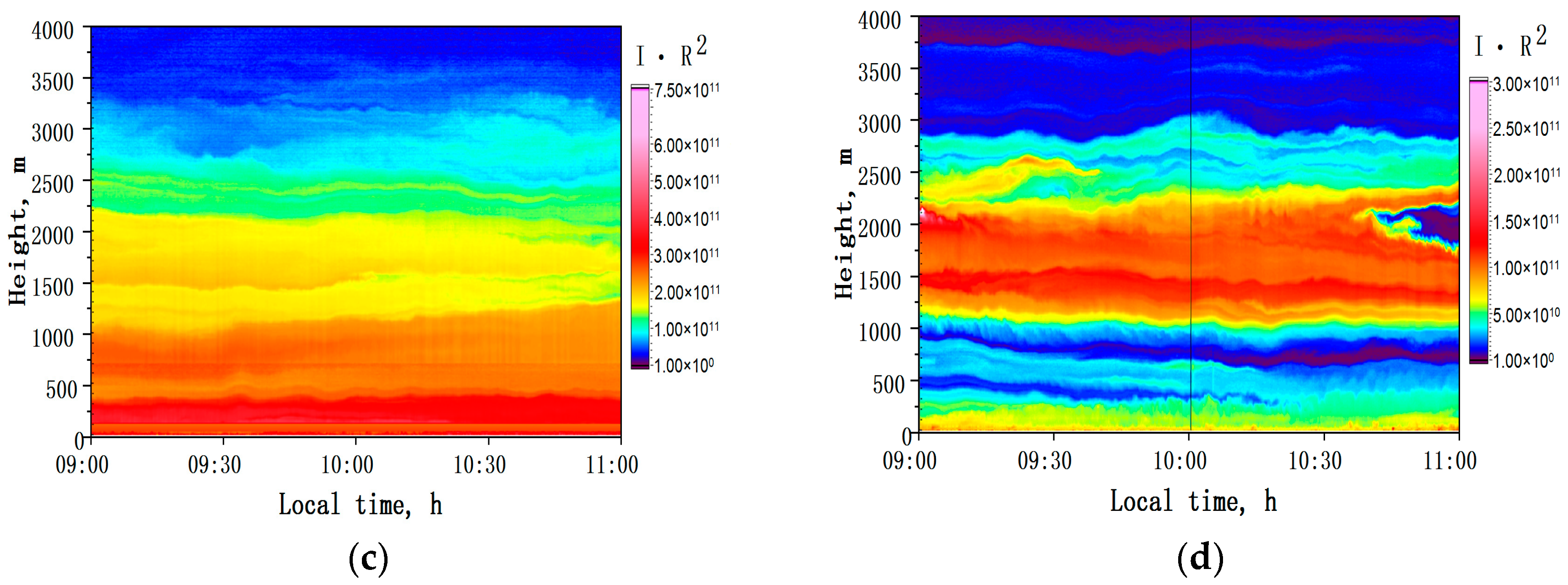 Remotesensing 15 03816 g002b
