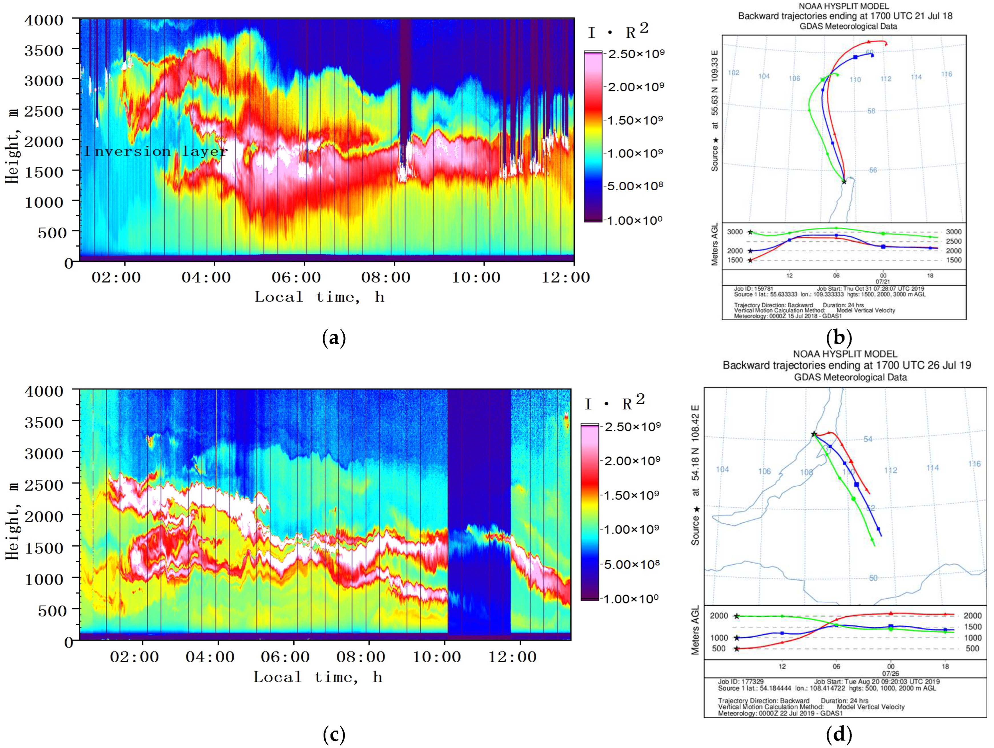 Remotesensing 15 03816 g006