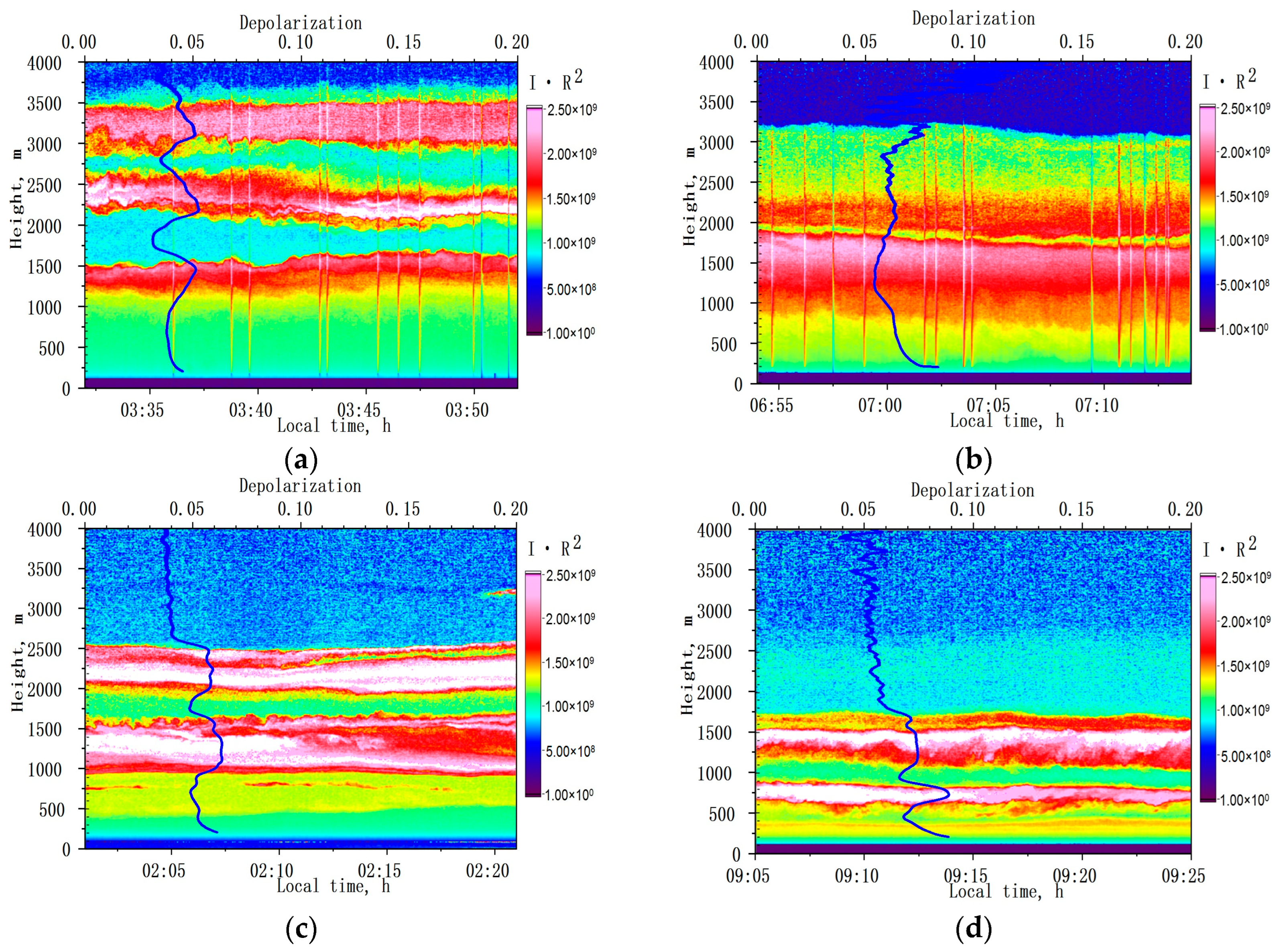 Remotesensing 15 03816 g007