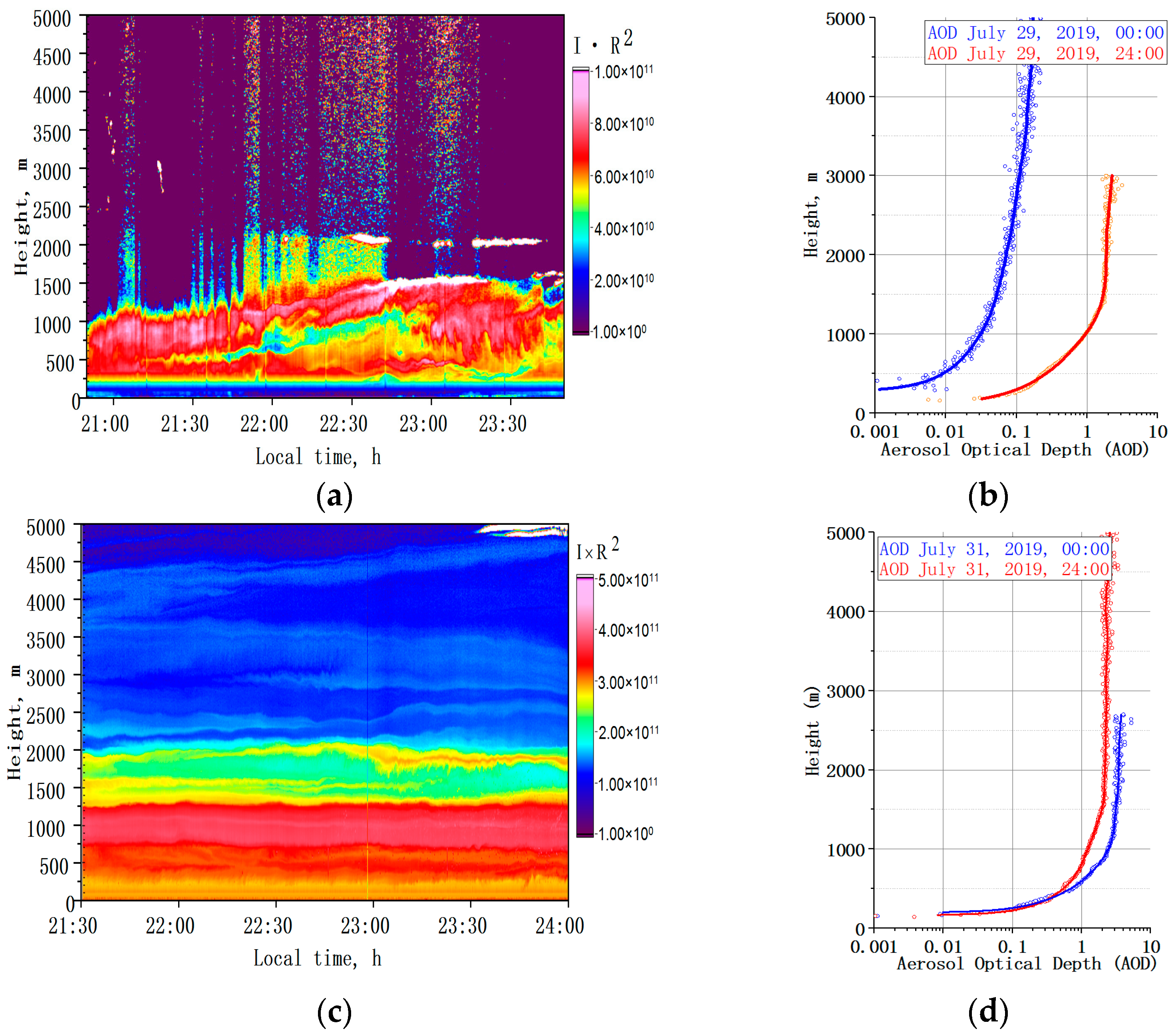 Remotesensing 15 03816 g008