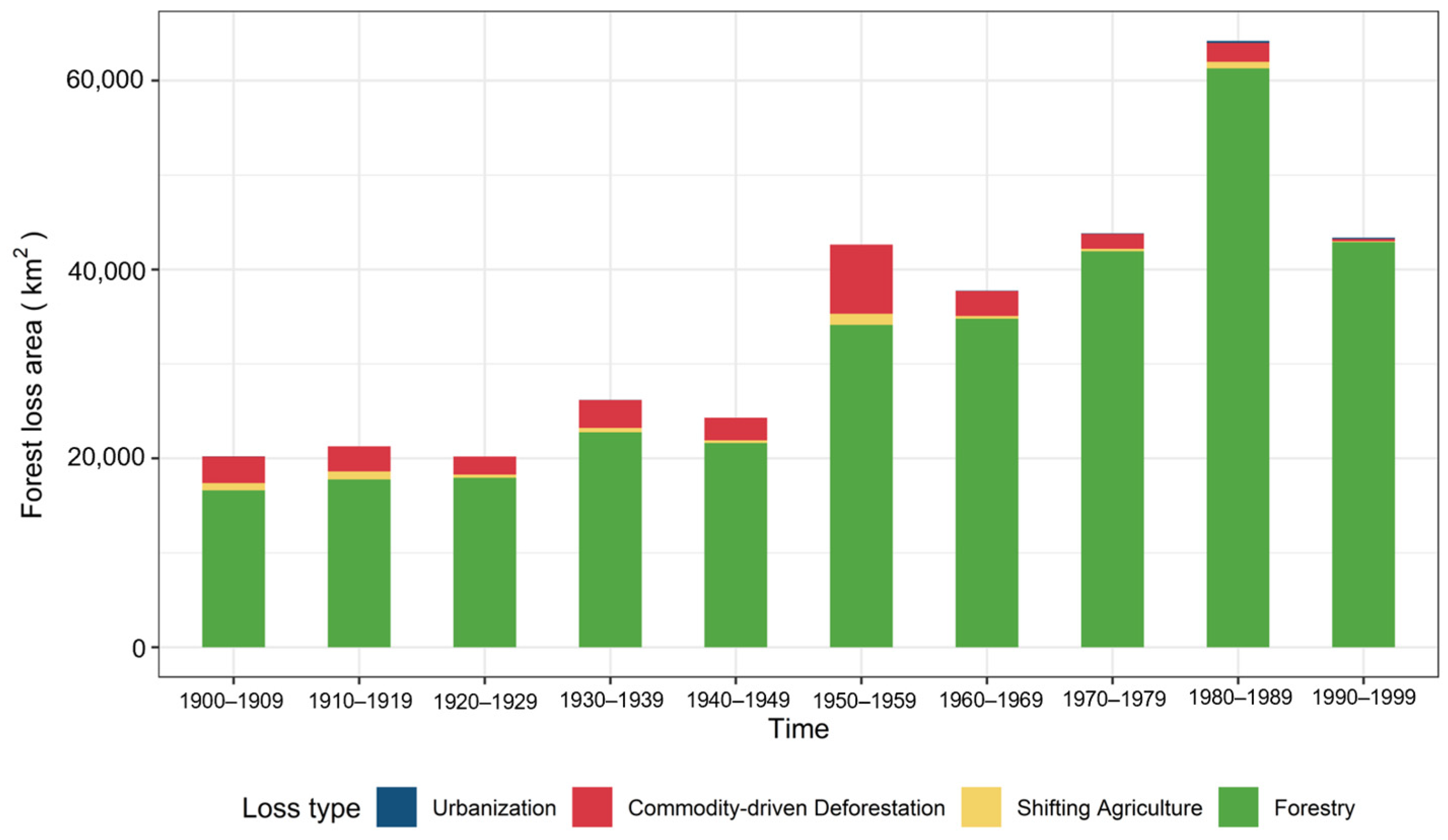 Remotesensing 15 03831 g005