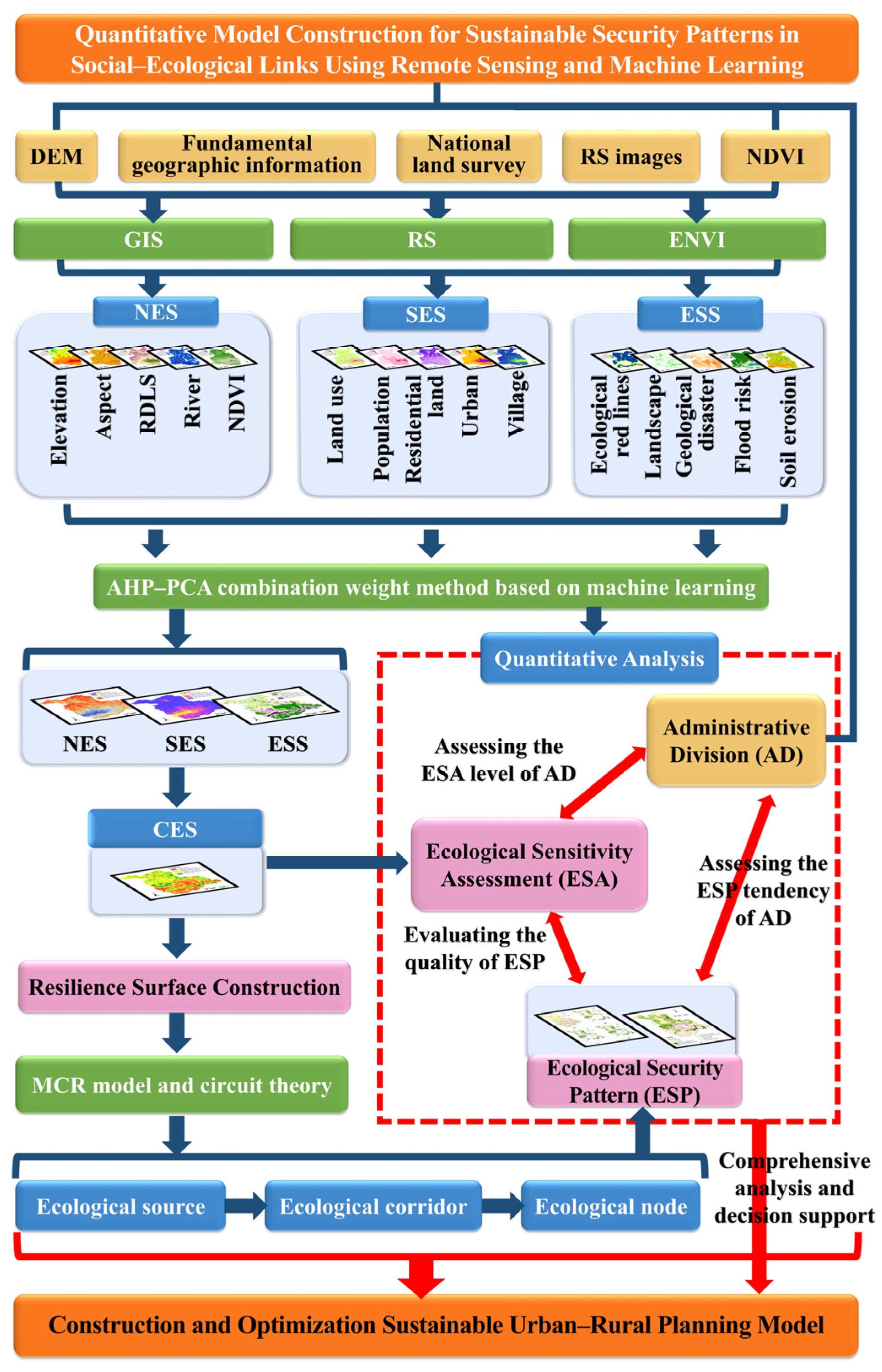Remotesensing 15 03837 g002