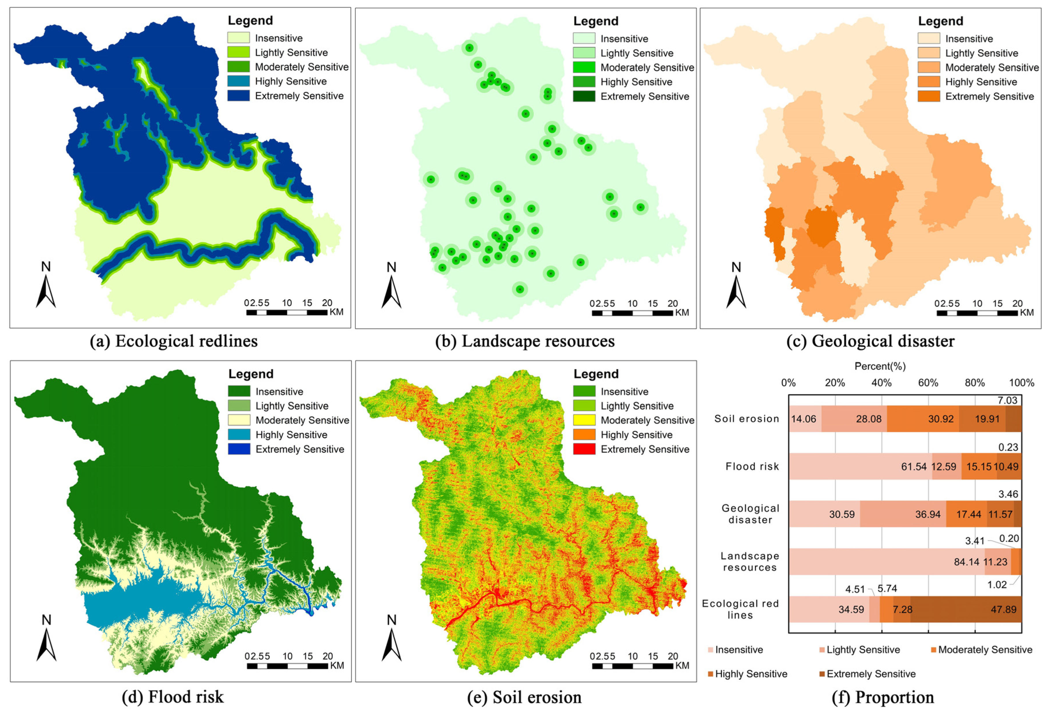 Remotesensing 15 03837 g006