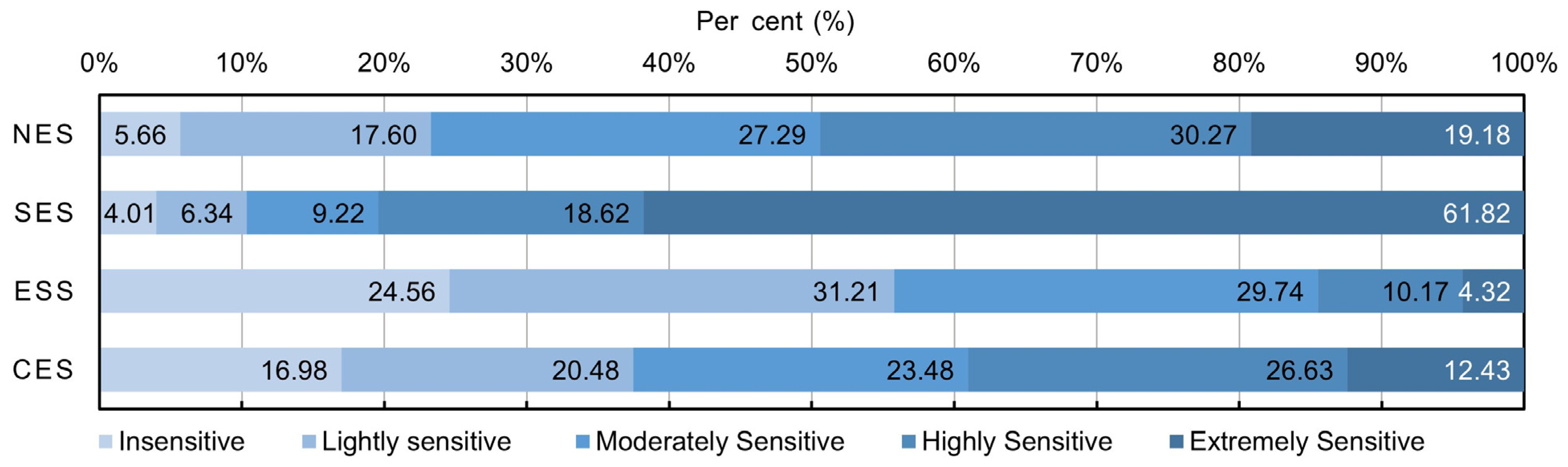 Remotesensing 15 03837 g008