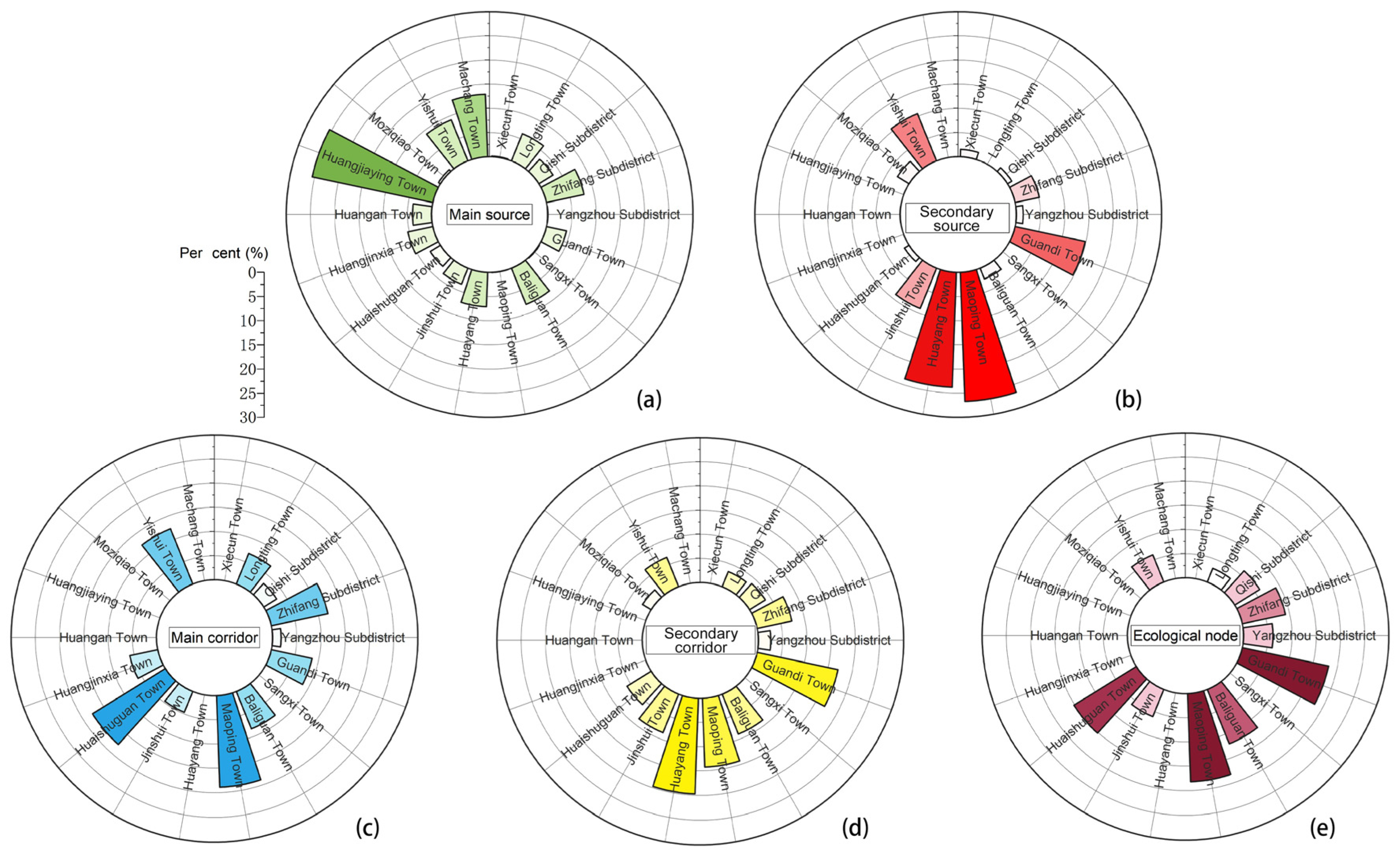 Remotesensing 15 03837 g012