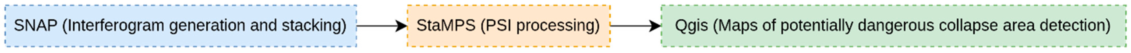 Remotesensing 15 03867 g001 Remotesensing 15 03867 g001