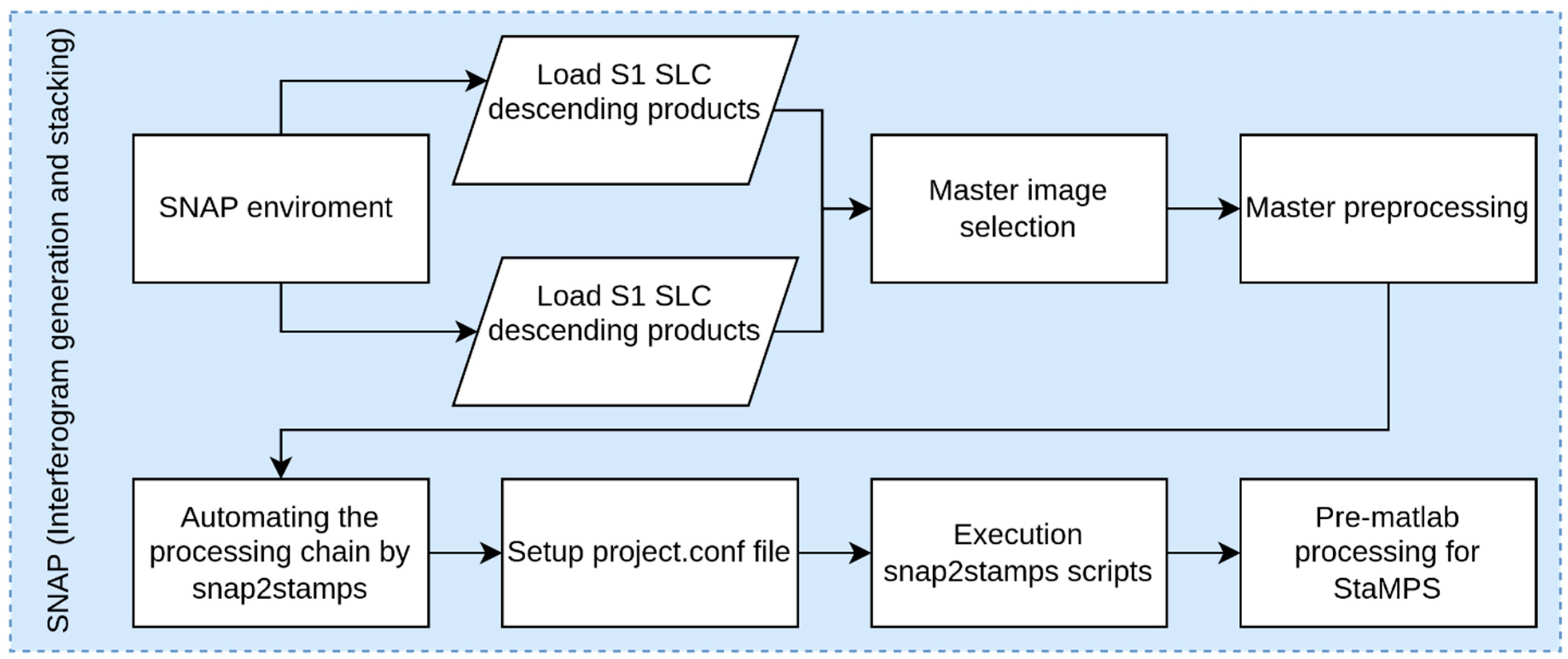 Remotesensing 15 03867 g002 Remotesensing 15 03867 g002