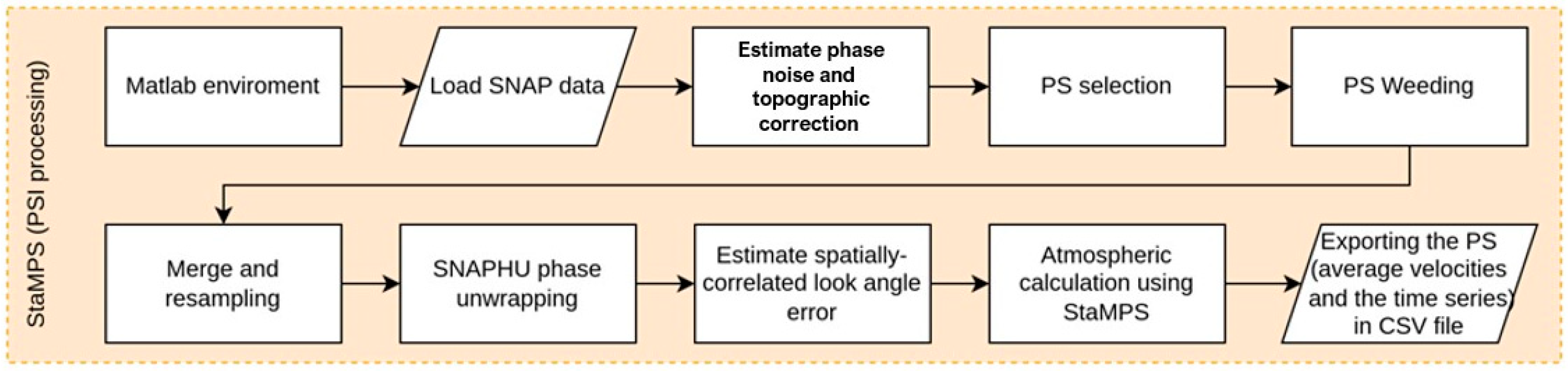 Remotesensing 15 03867 g003 Remotesensing 15 03867 g003