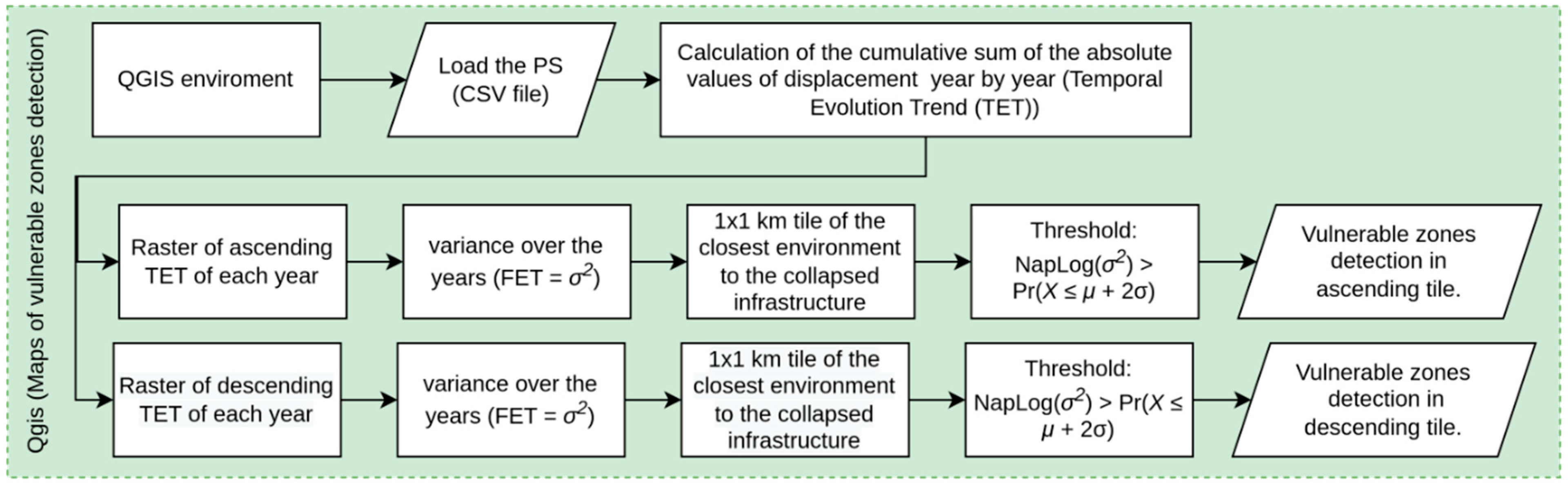 Remotesensing 15 03867 g004 Remotesensing 15 03867 g004