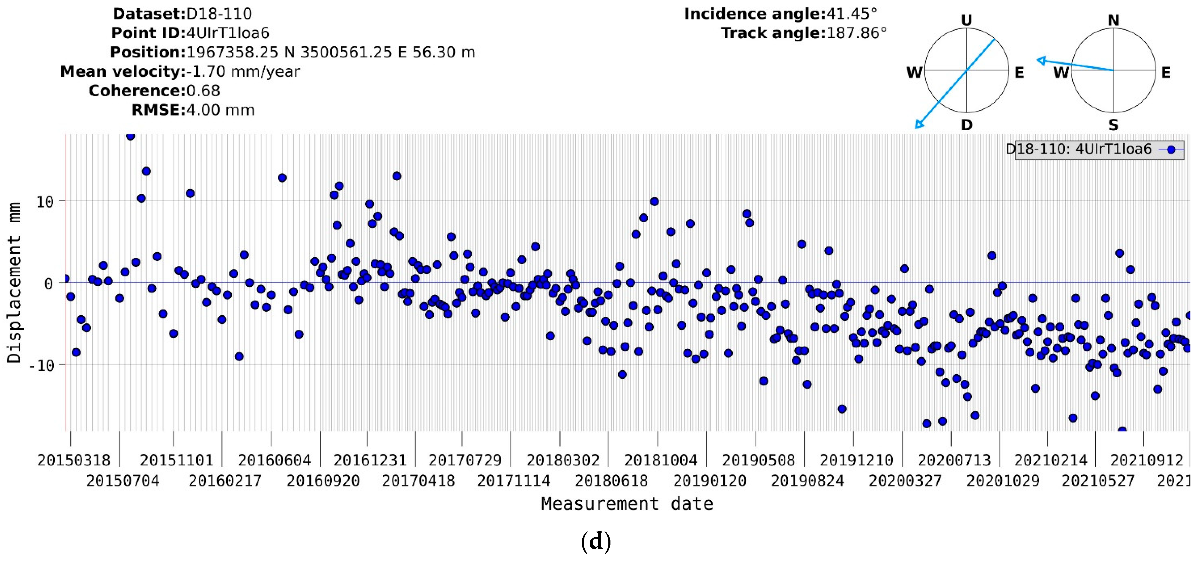 Remotesensing 15 03867 g014b Remotesensing 15 03867 g014b