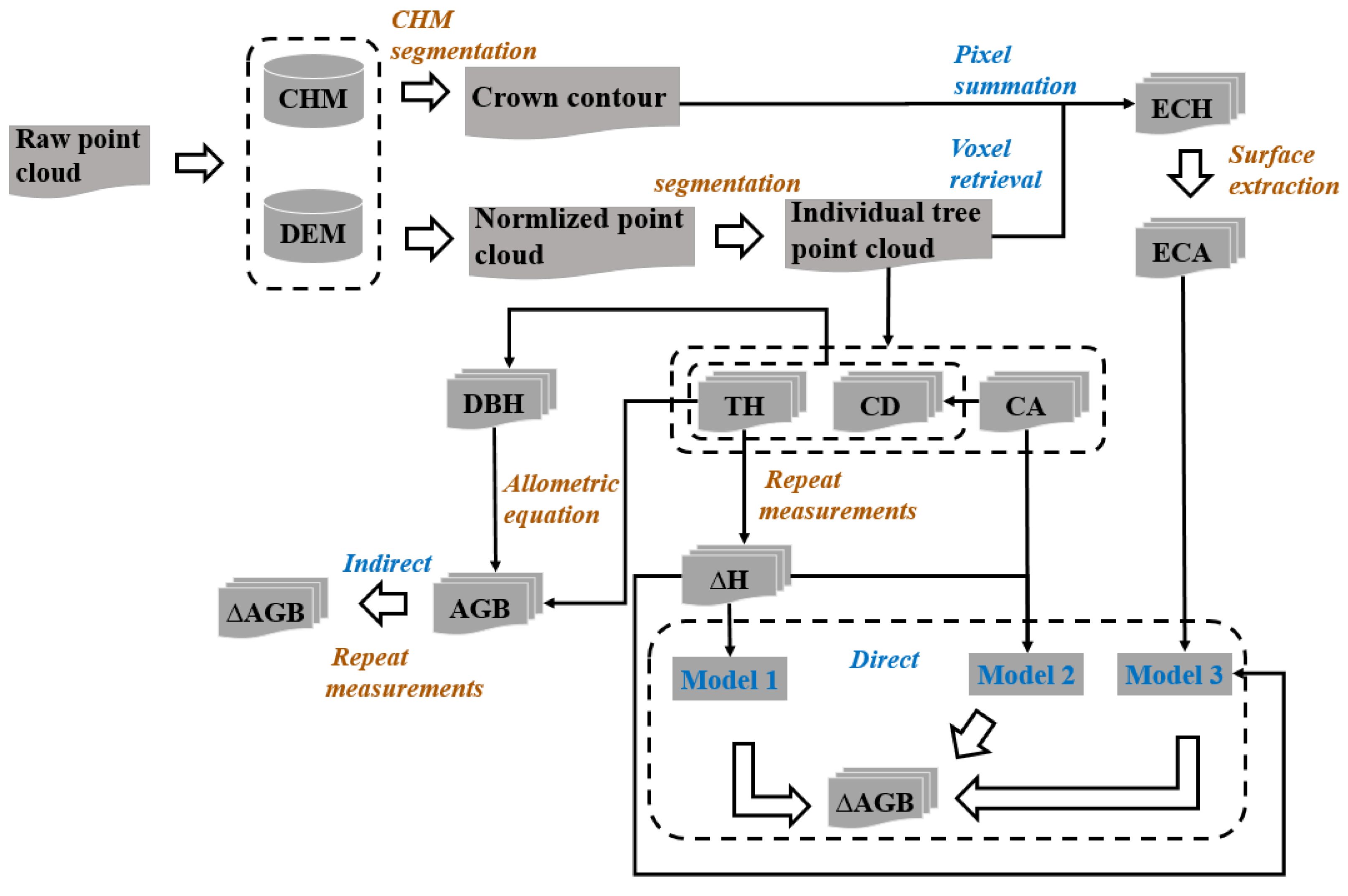 Remotesensing 15 03869 g005