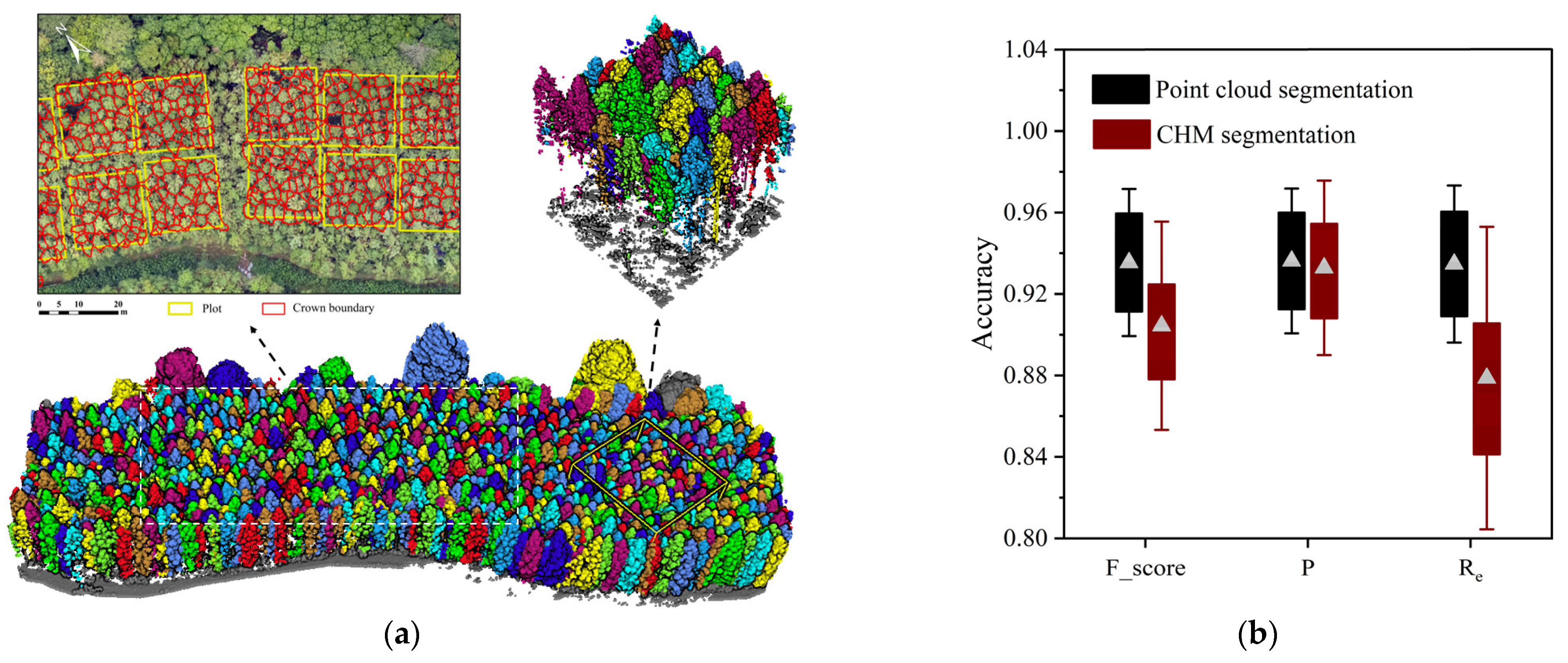 Remotesensing 15 03869 g006