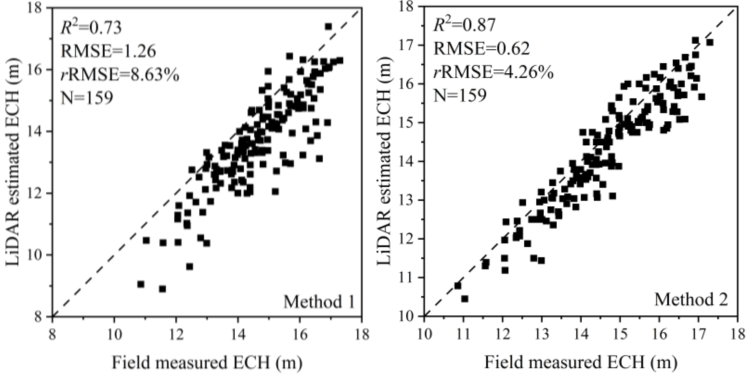 Remotesensing 15 03869 g007