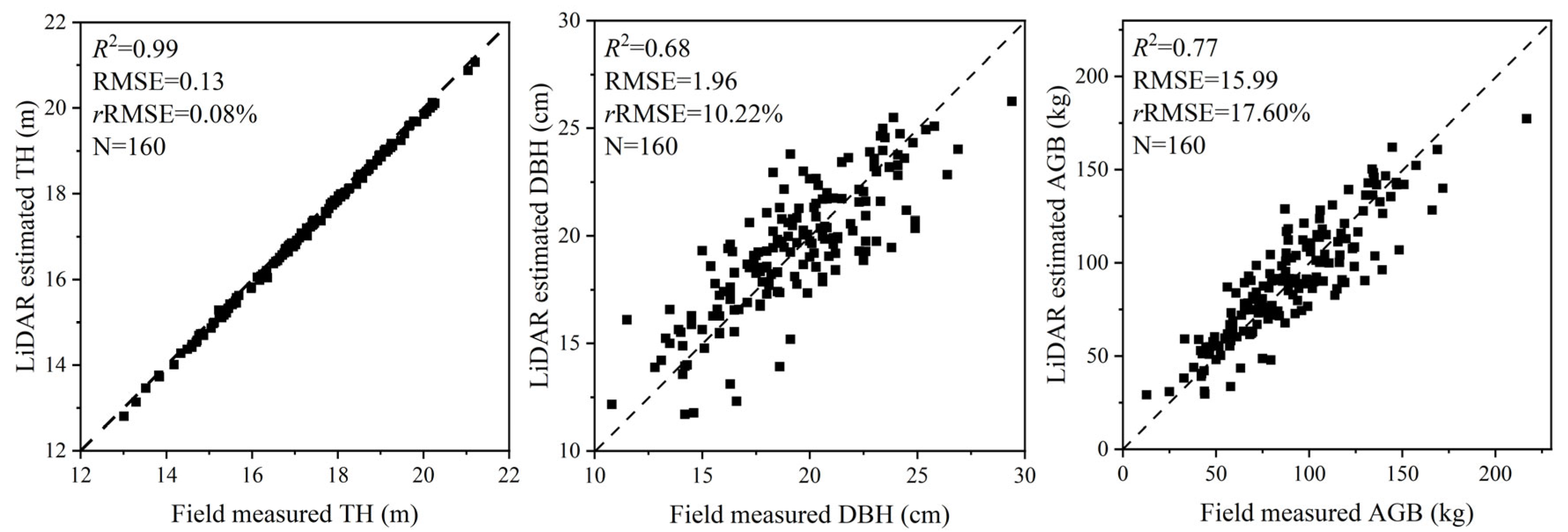 Remotesensing 15 03869 g008