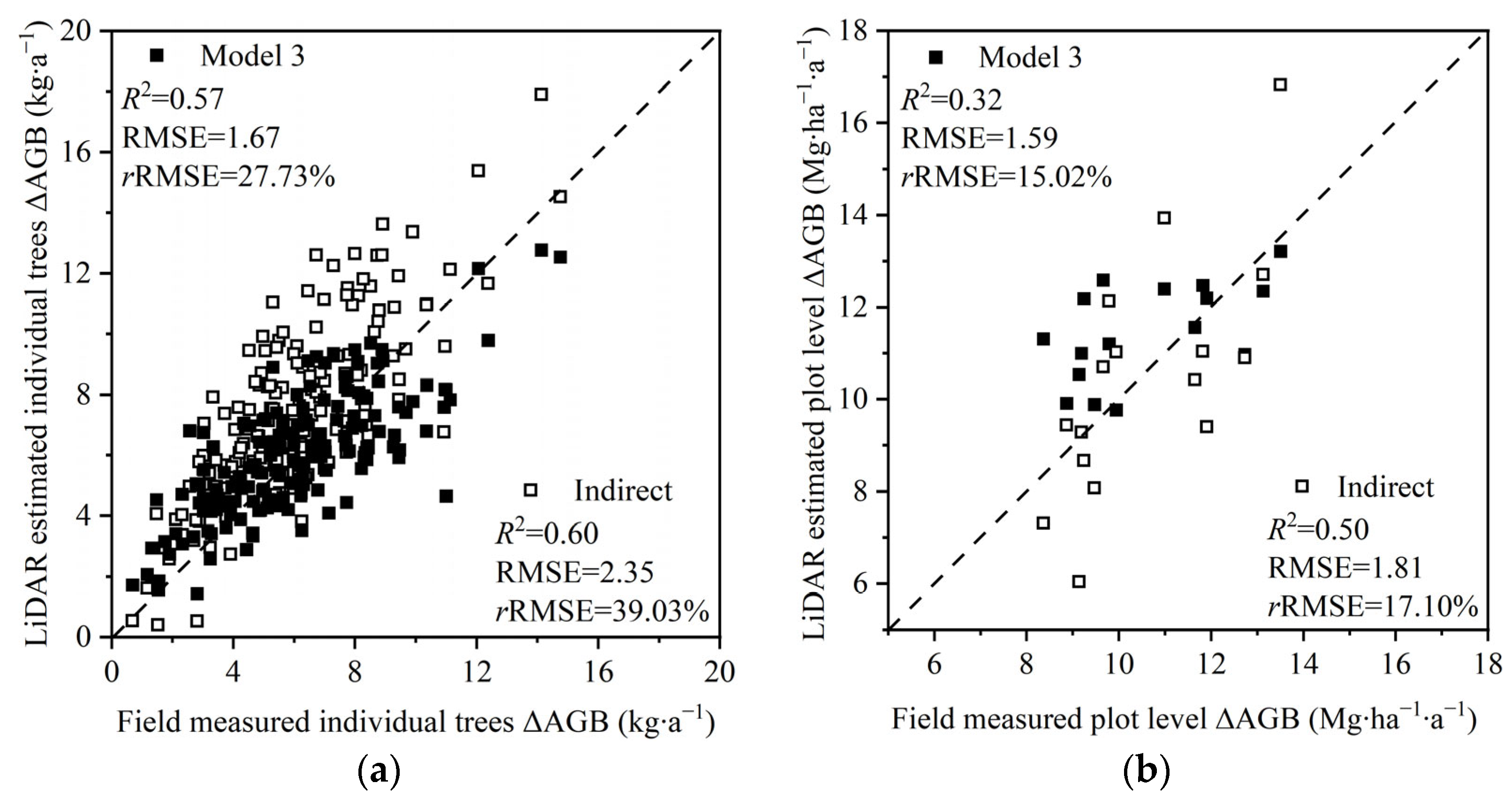 Remotesensing 15 03869 g010