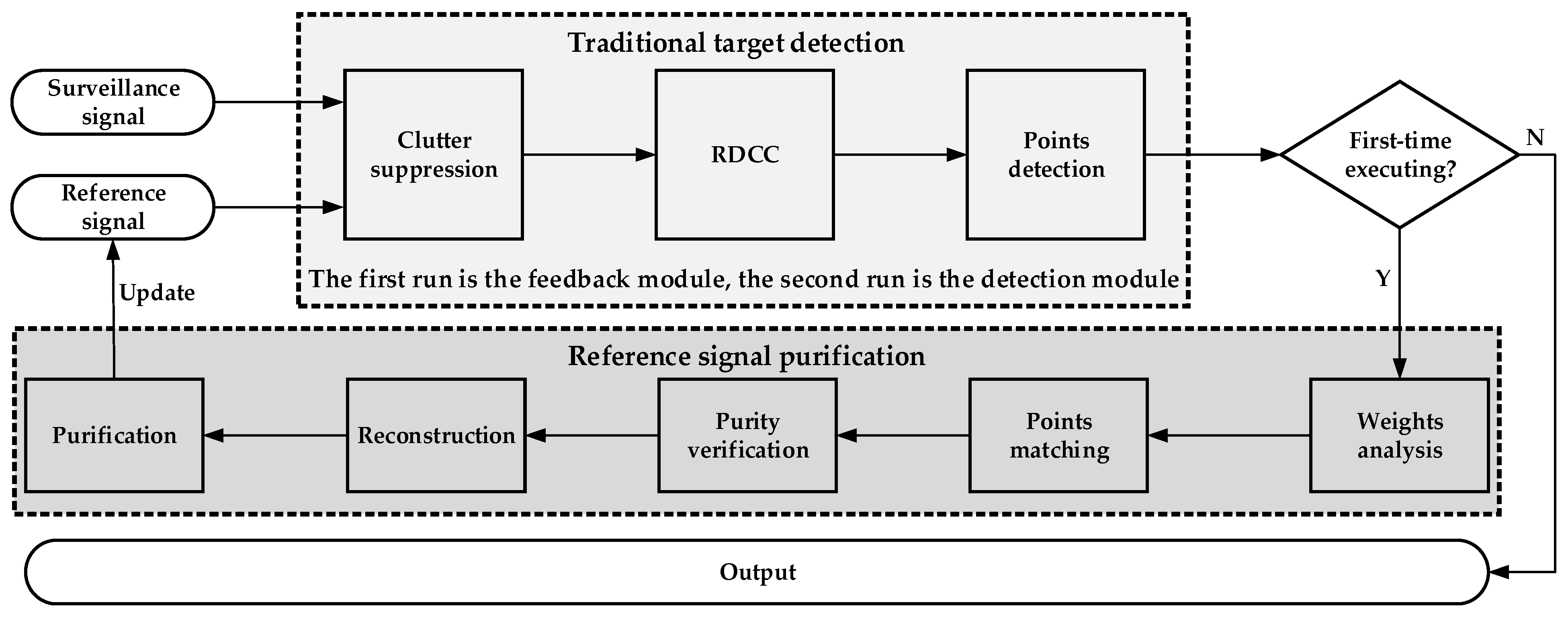 Remote Sensing | Free Full-Text | Target Detection of Passive Bistatic ...