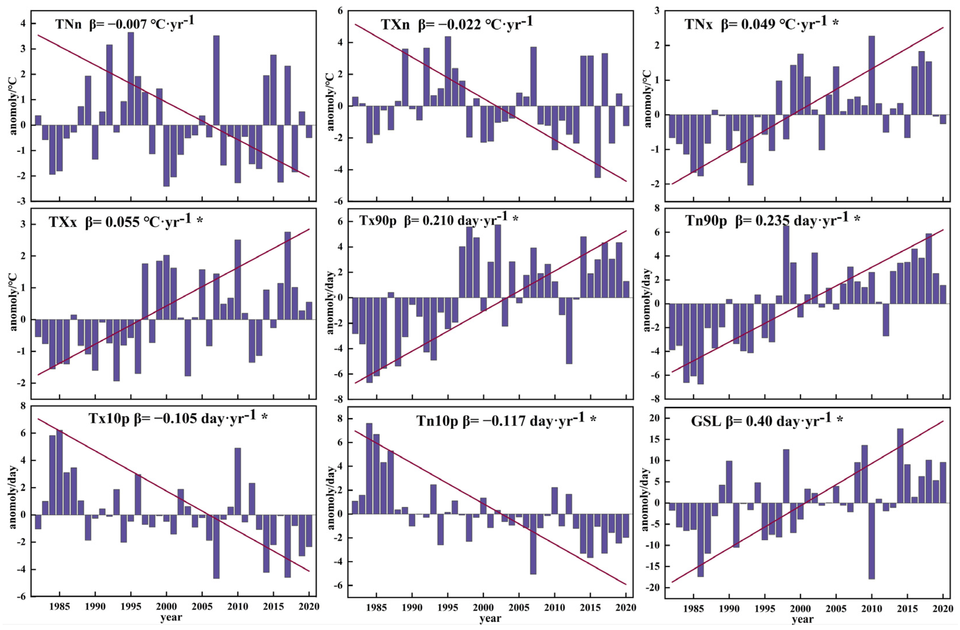 Remotesensing 15 03891 g004