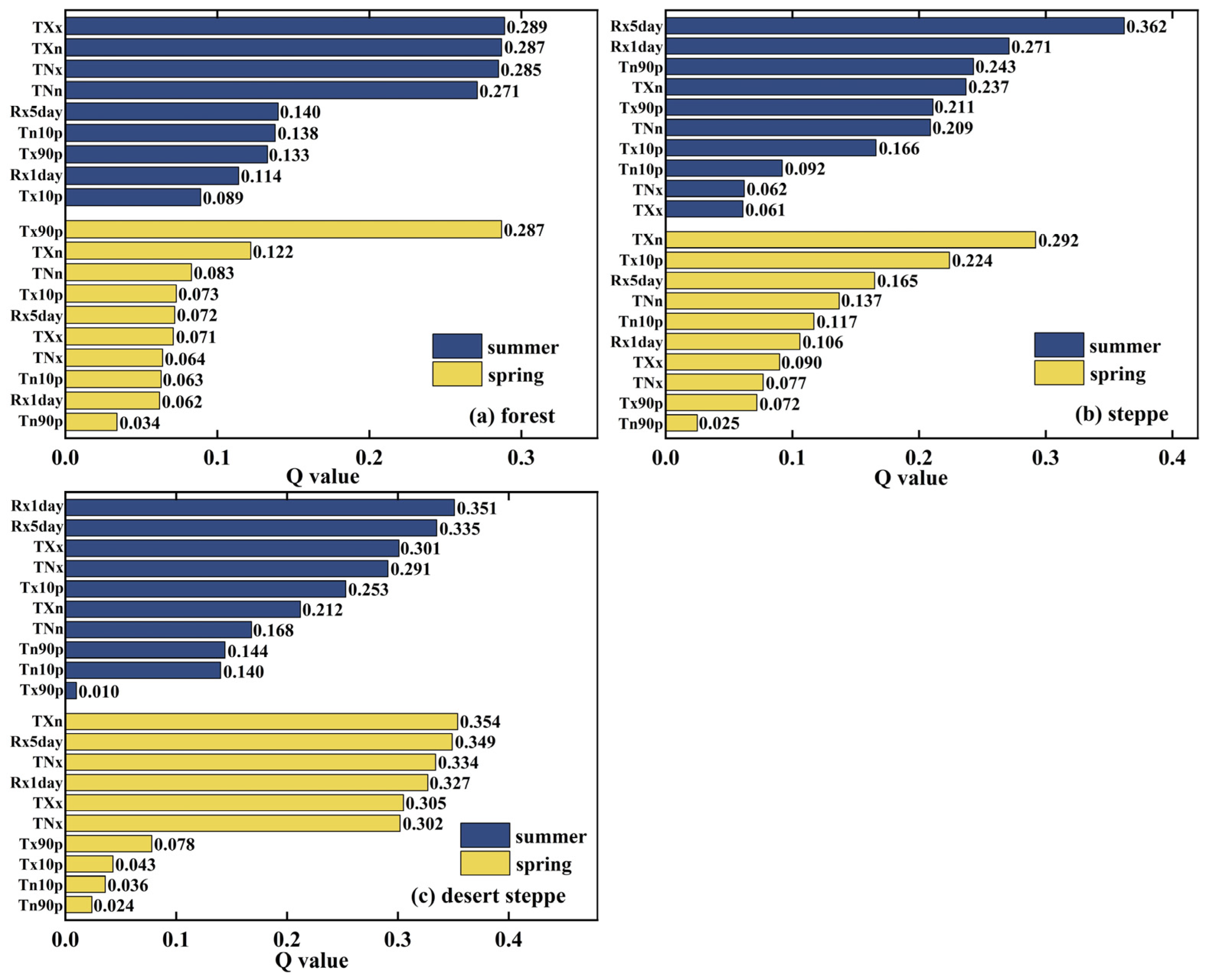 Remotesensing 15 03891 g011