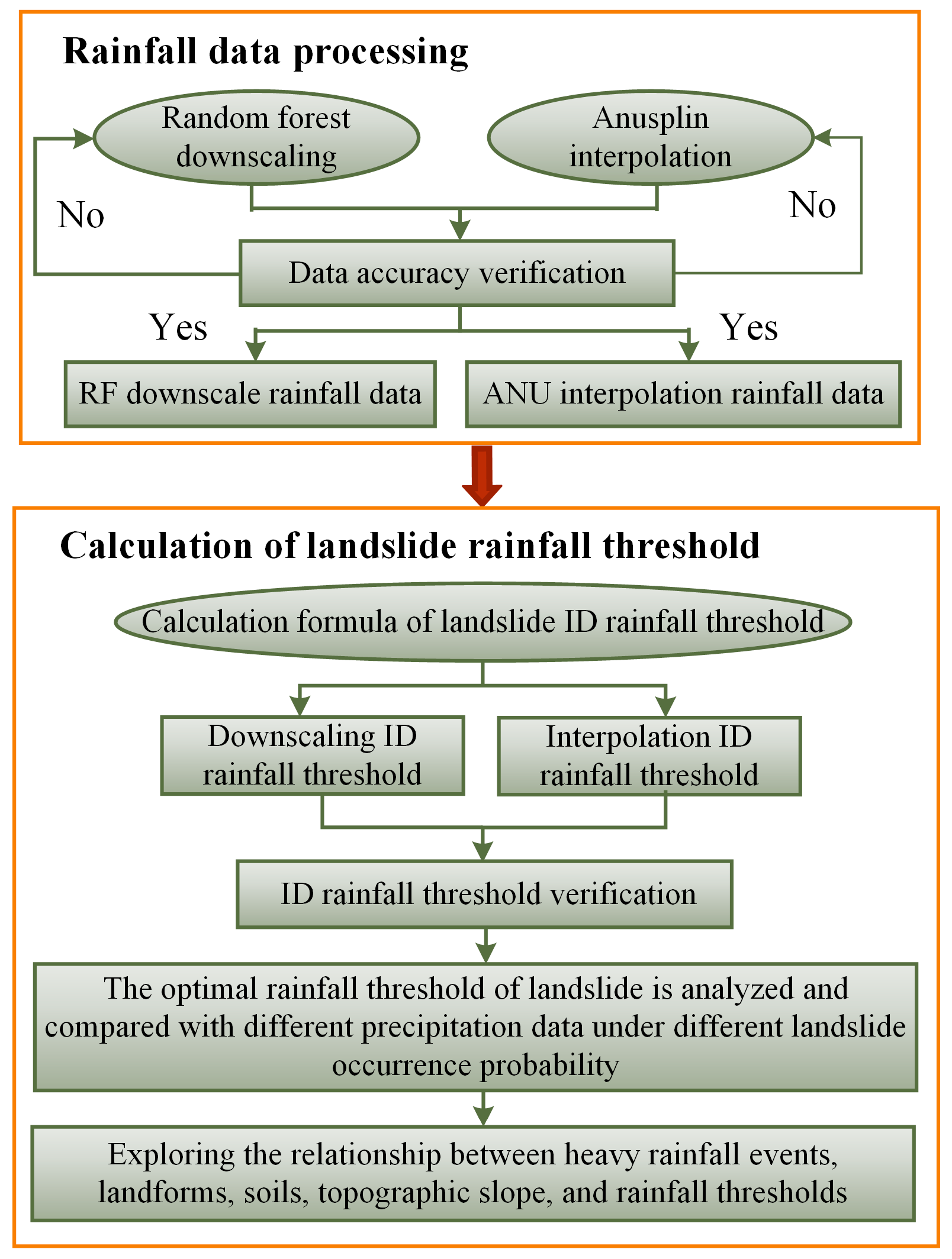 Remotesensing 15 03892 g003
