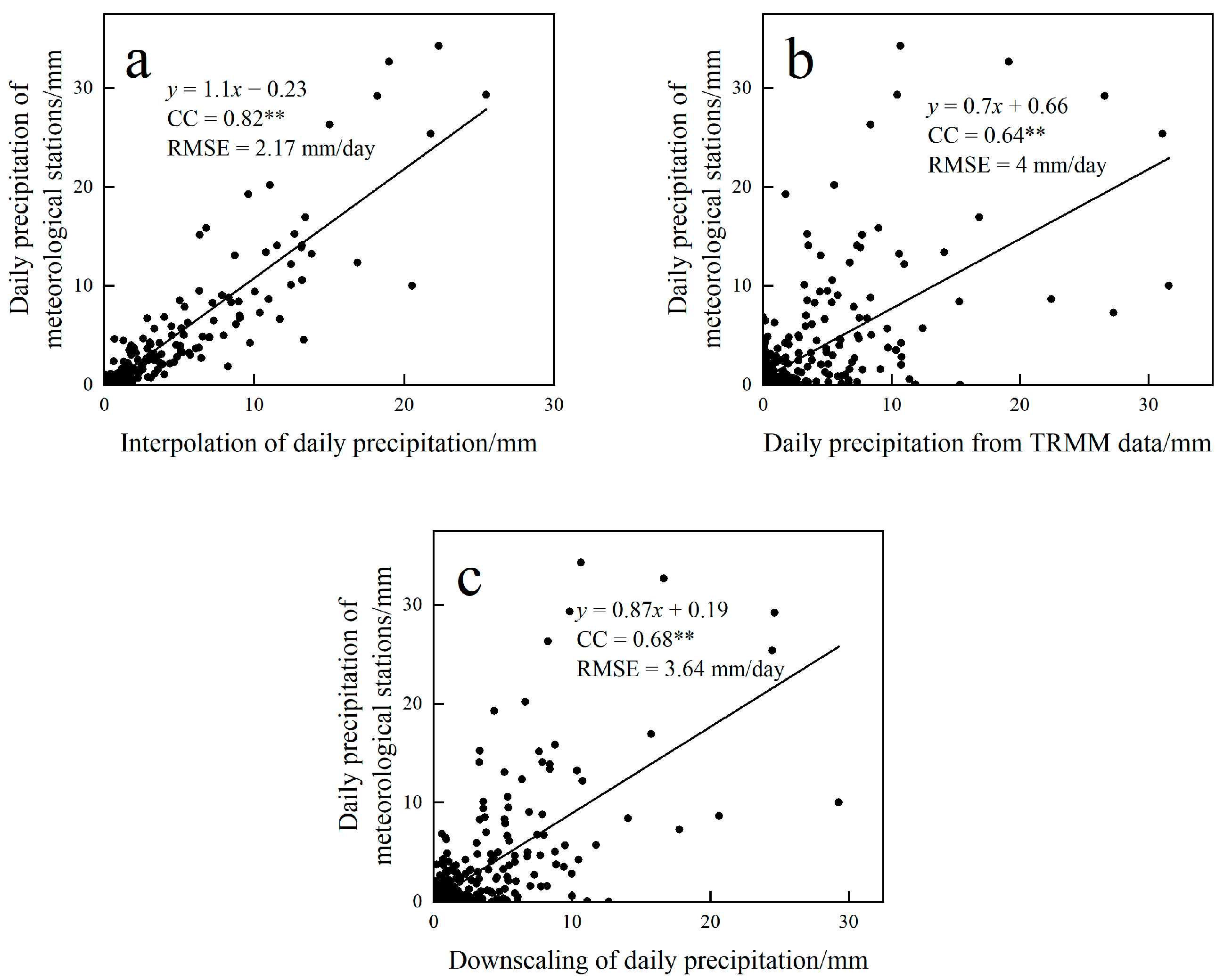 Remotesensing 15 03892 g004
