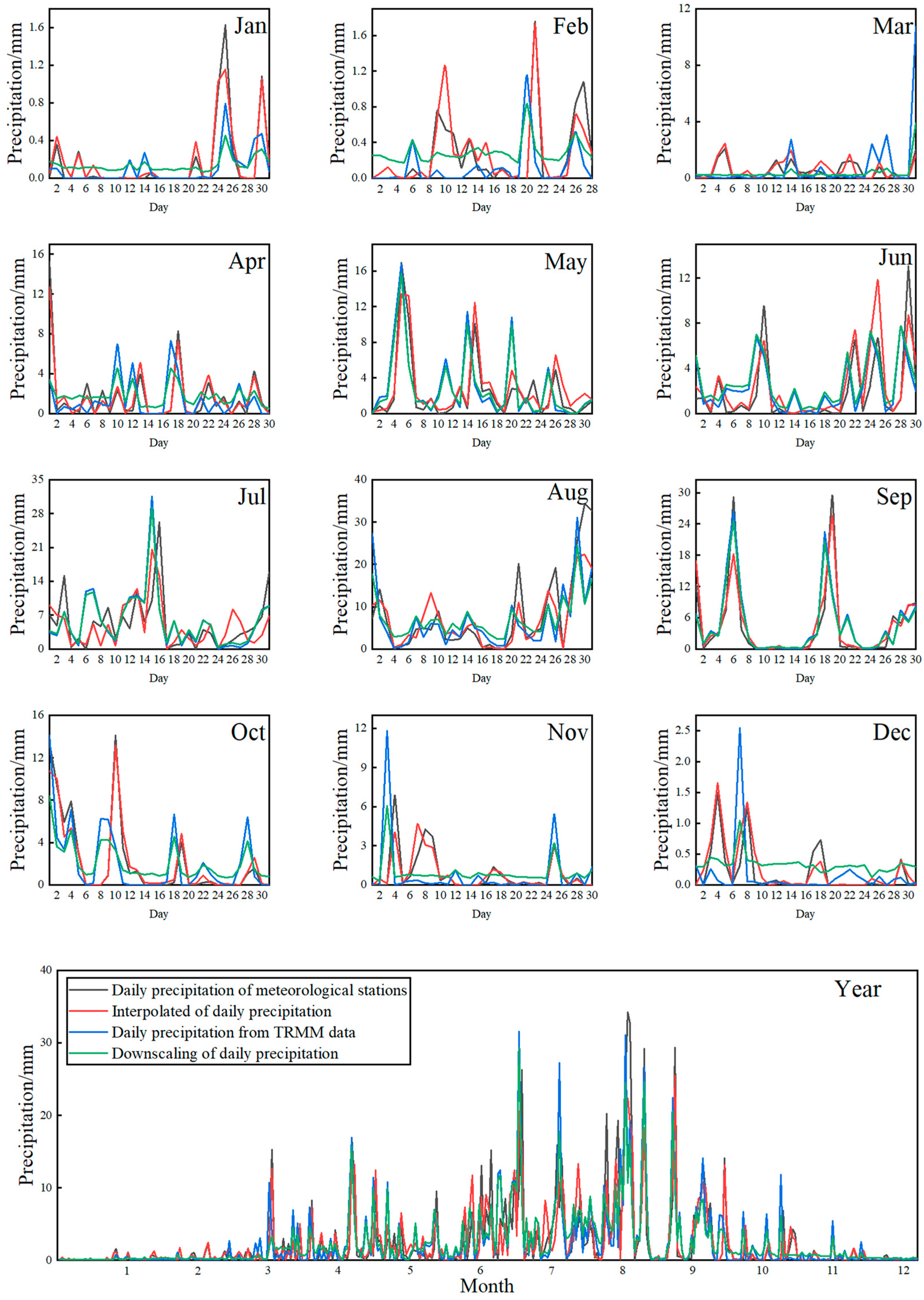 Remotesensing 15 03892 g005
