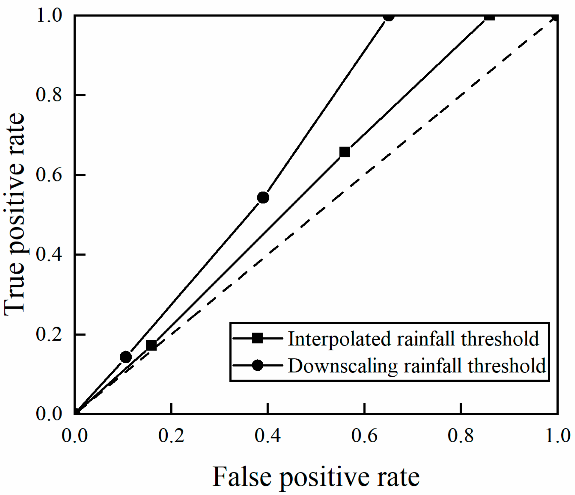 Remotesensing 15 03892 g008