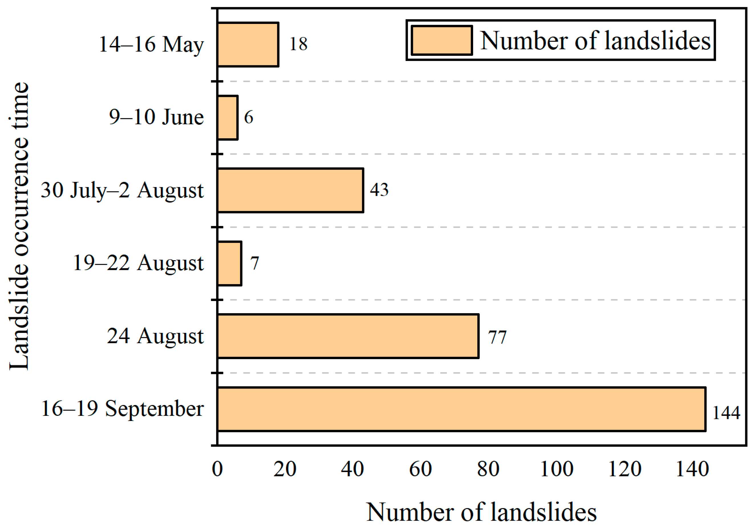 Remotesensing 15 03892 g009