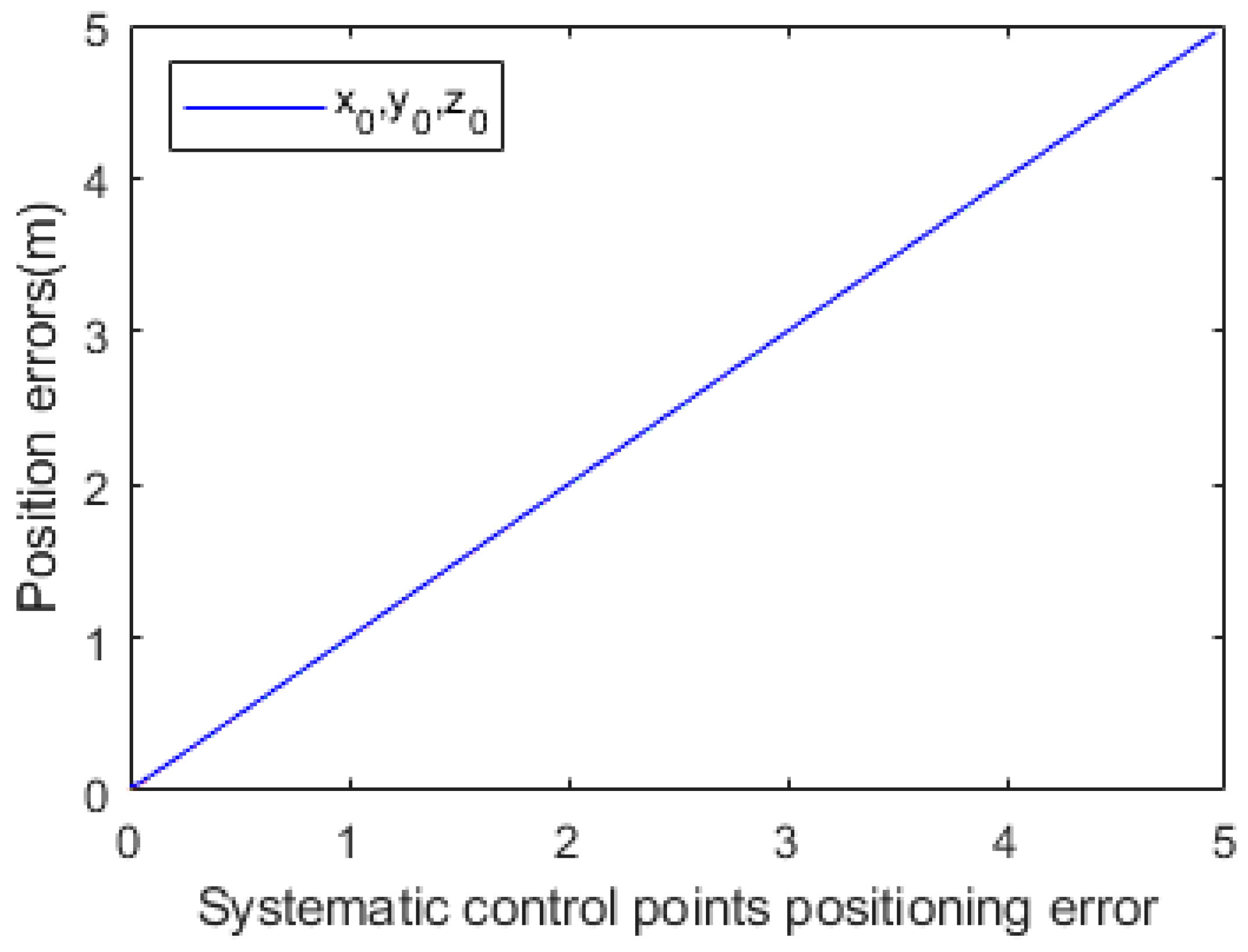 Remotesensing 15 03897 g005