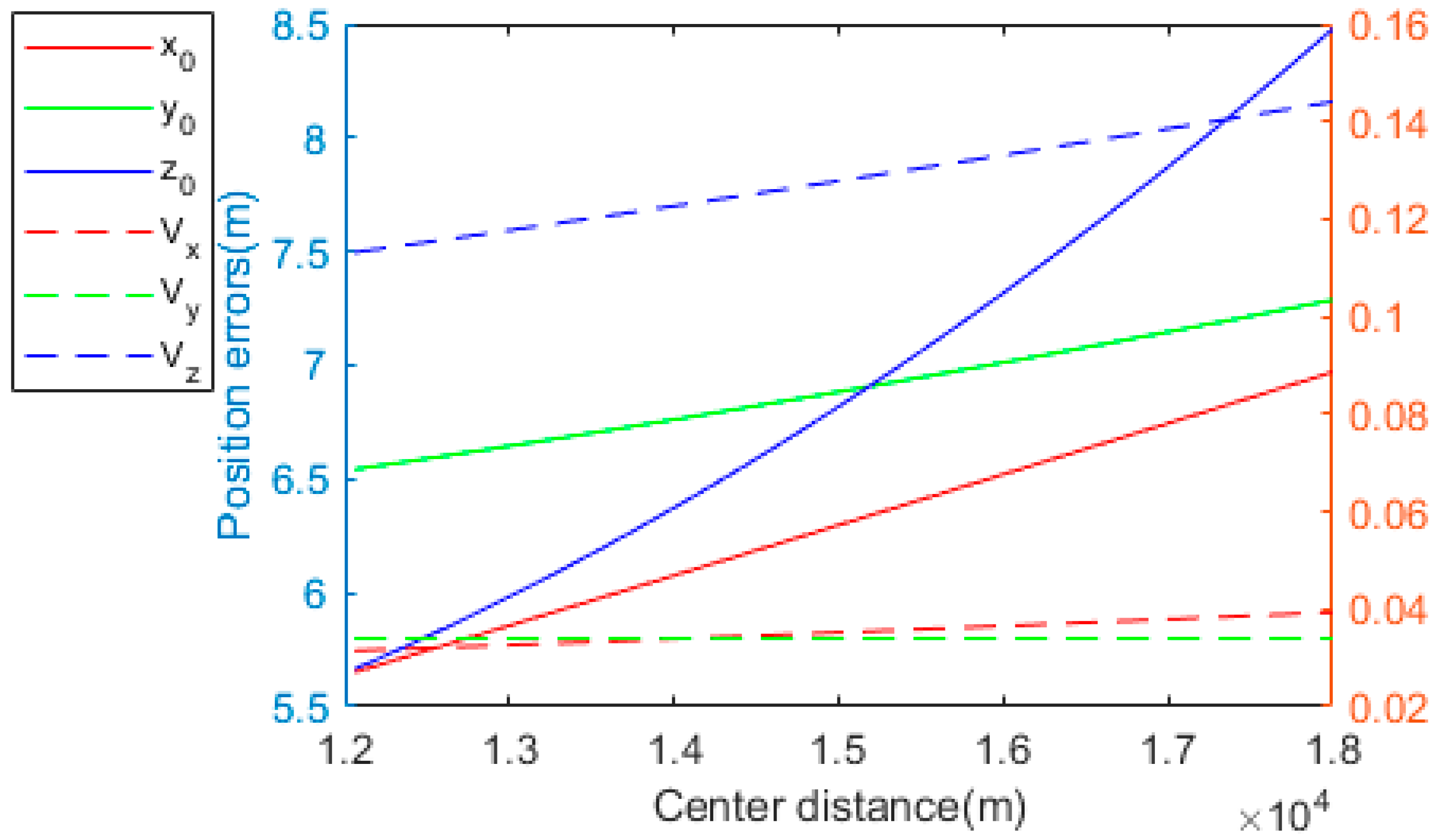 Remotesensing 15 03897 g010