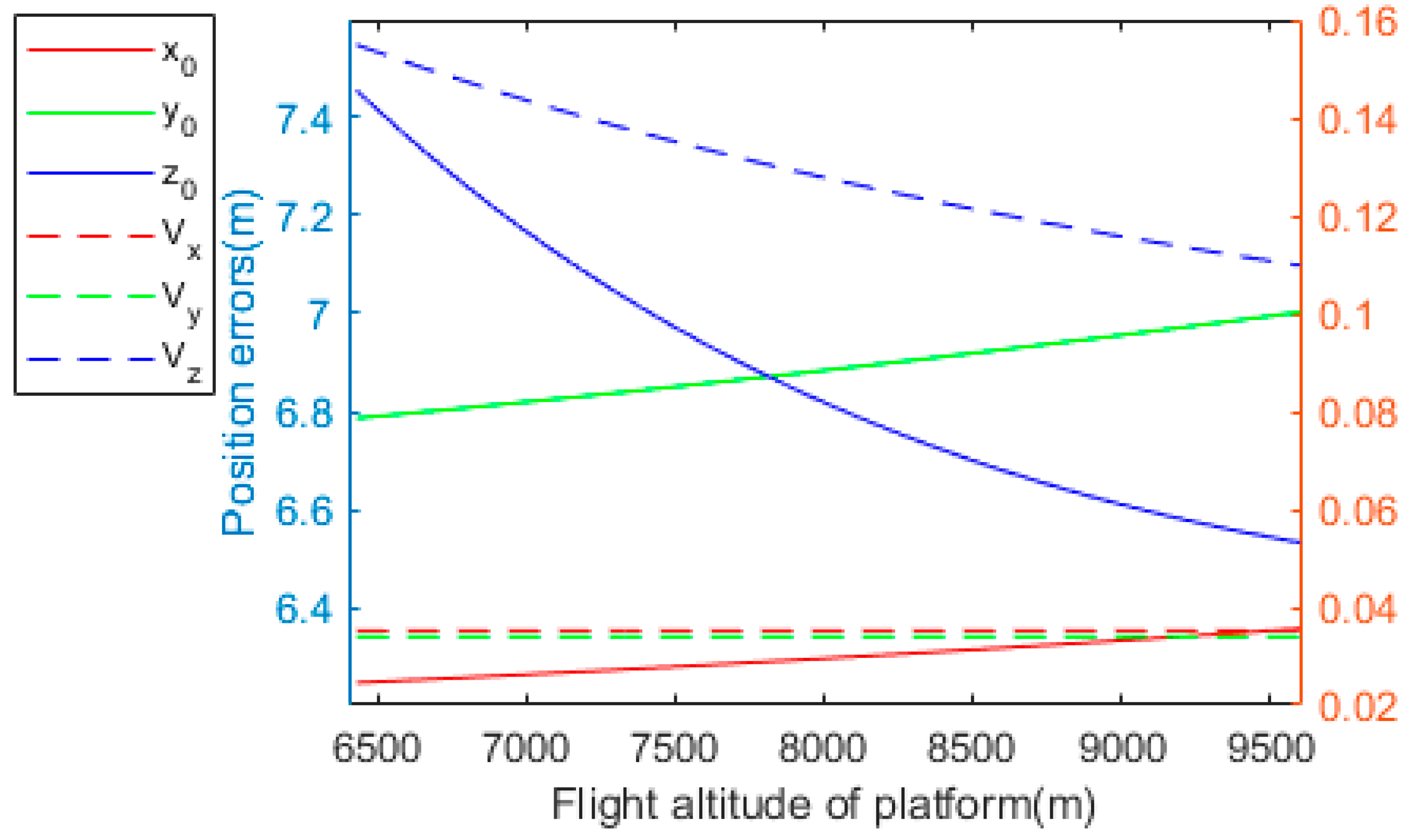 Remotesensing 15 03897 g011