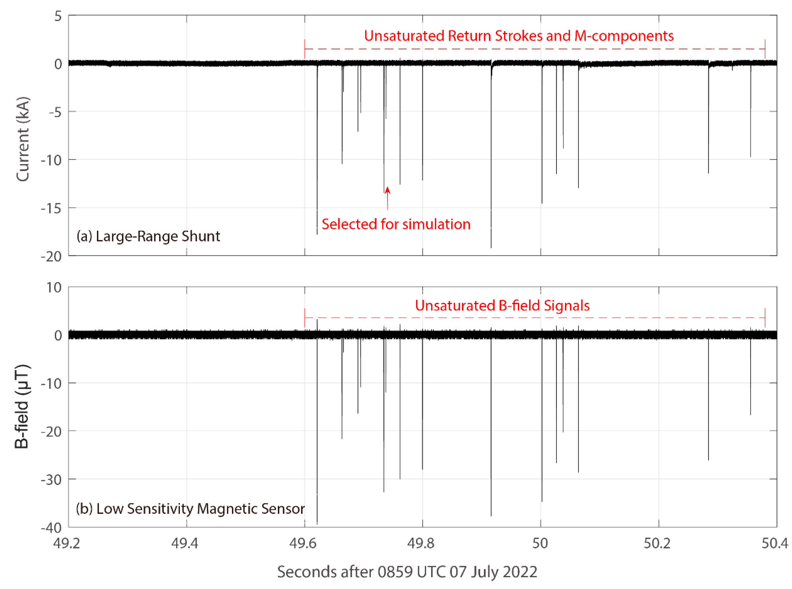 Remotesensing 15 03902 g007 Remotesensing 15 03902 g007