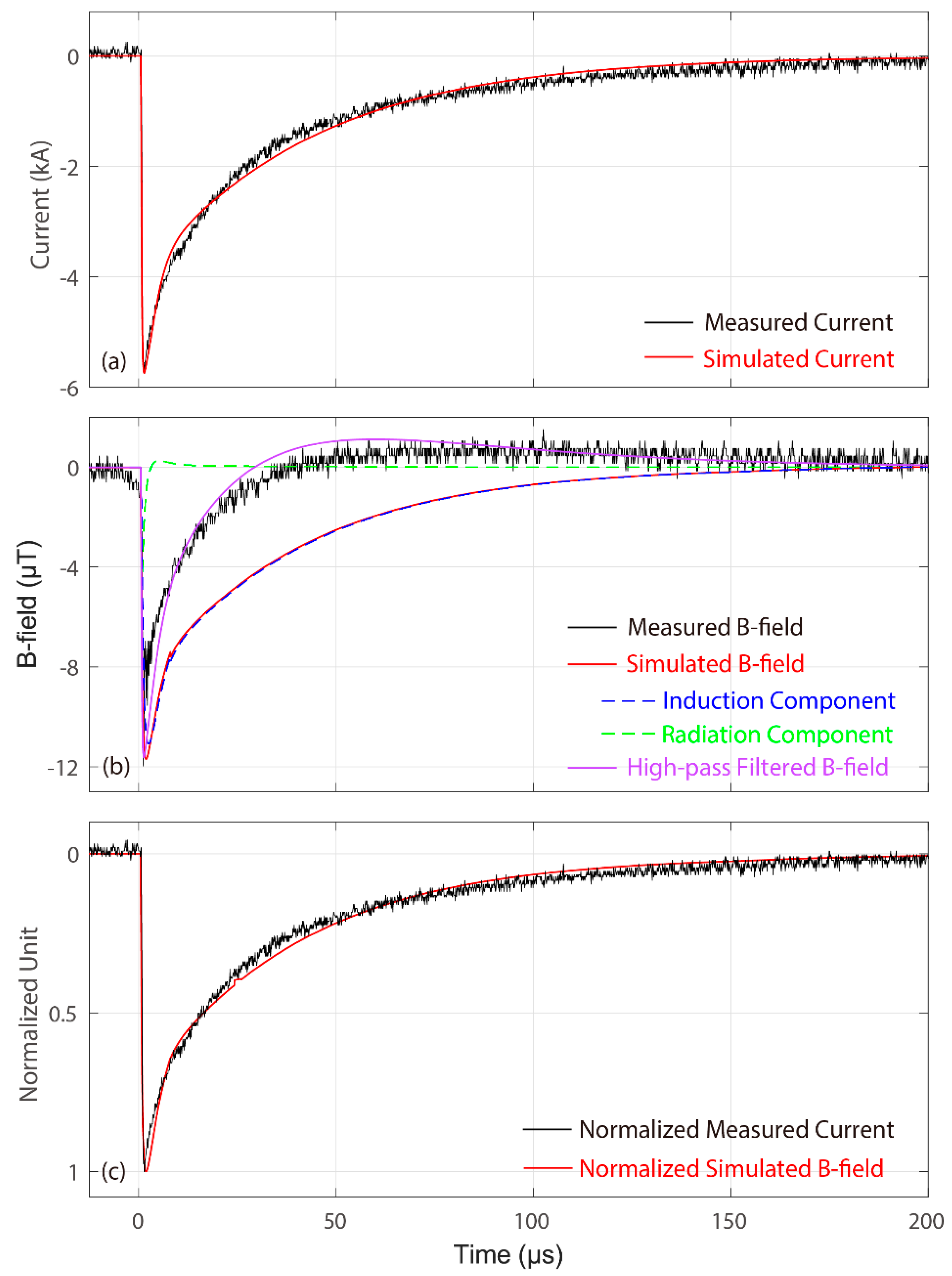 Remotesensing 15 03902 g009 Remotesensing 15 03902 g009