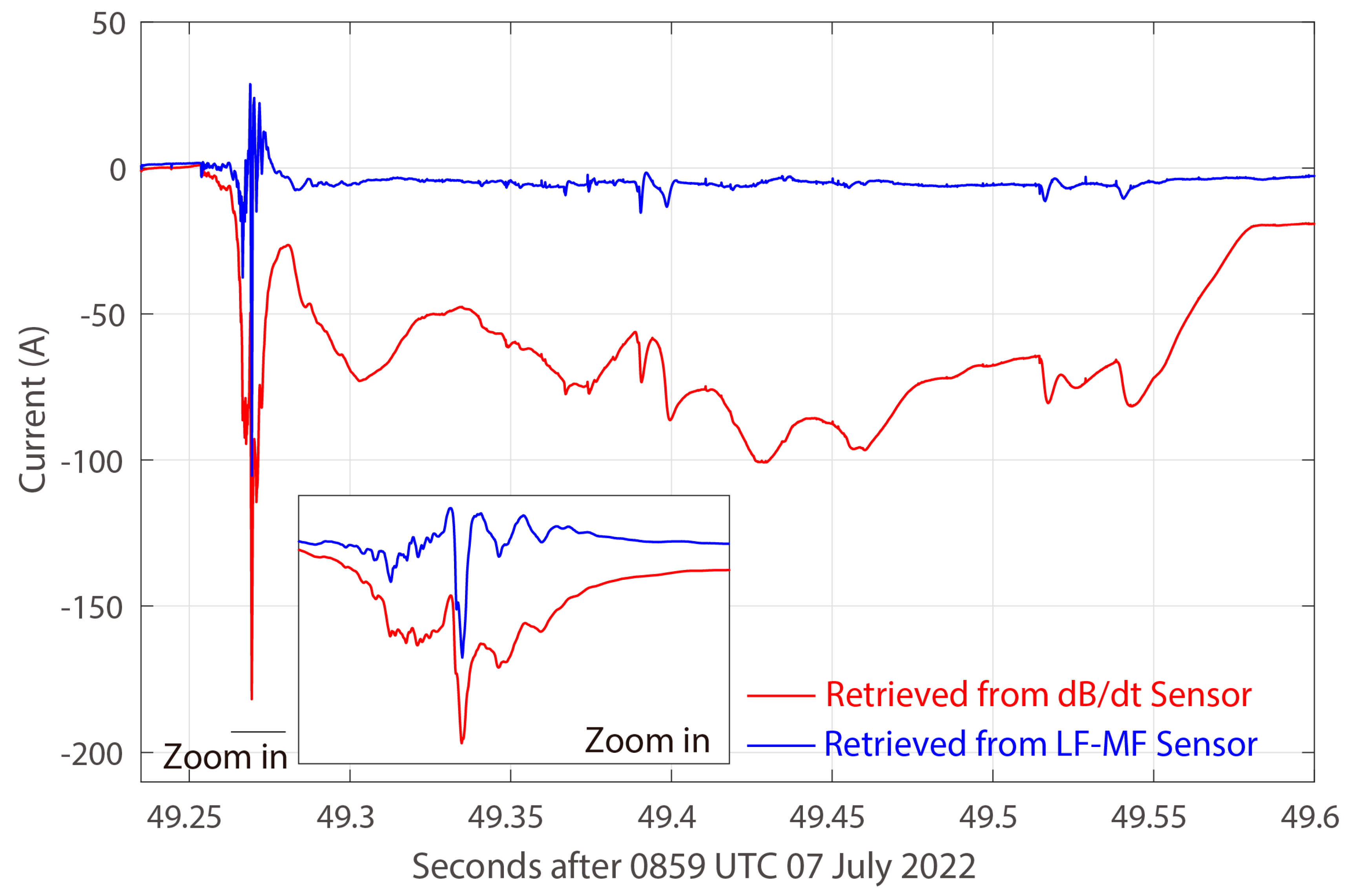 Remotesensing 15 03902 g011 Remotesensing 15 03902 g011