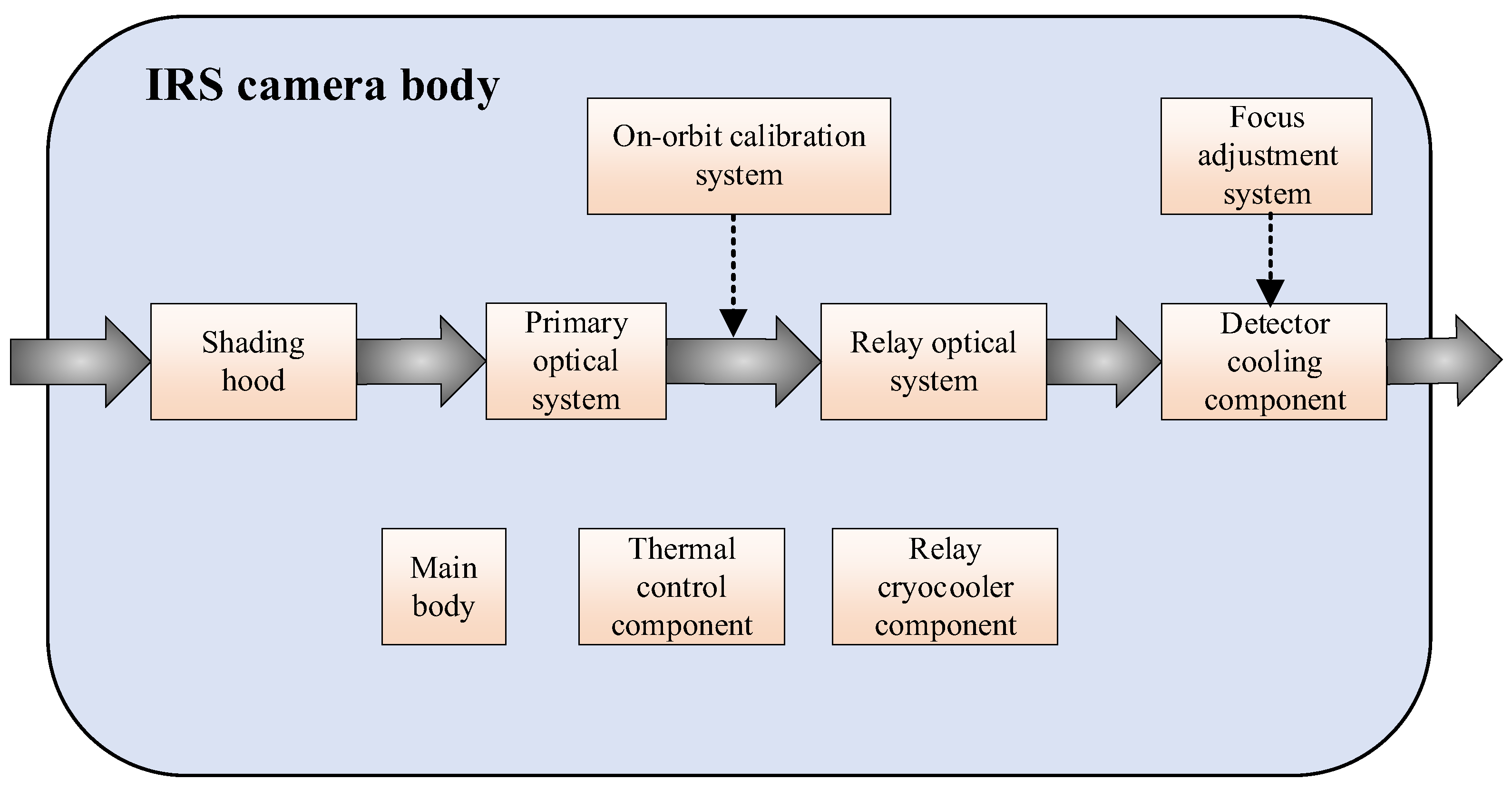 https://www.mdpi.com/remotesensing/remotesensing-15-03905/article_deploy/html/images/remotesensing-15-03905-g001.png