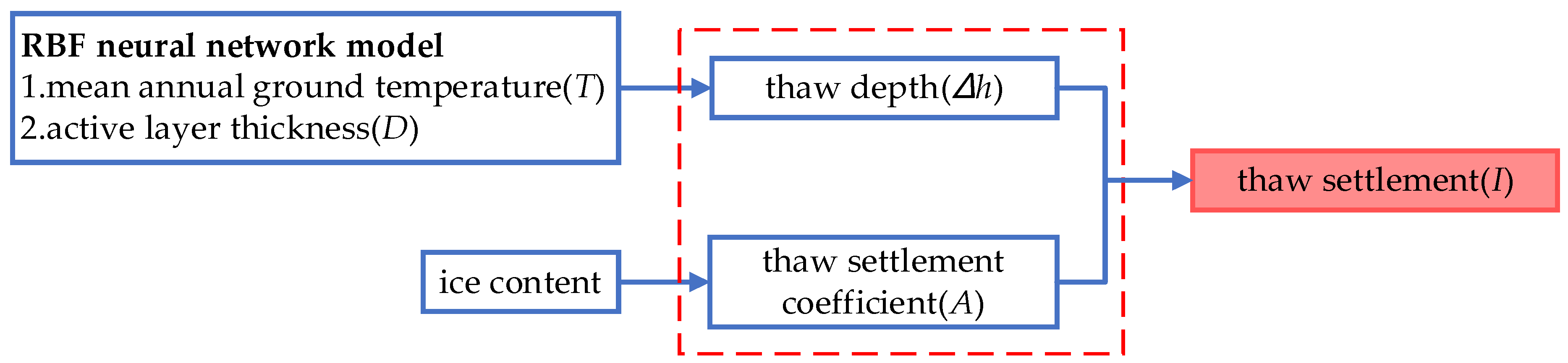Remotesensing 15 03913 g004