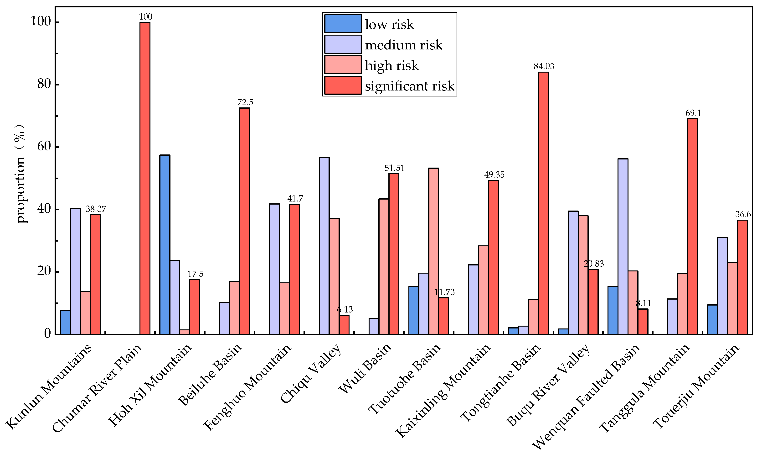 Remotesensing 15 03913 g010