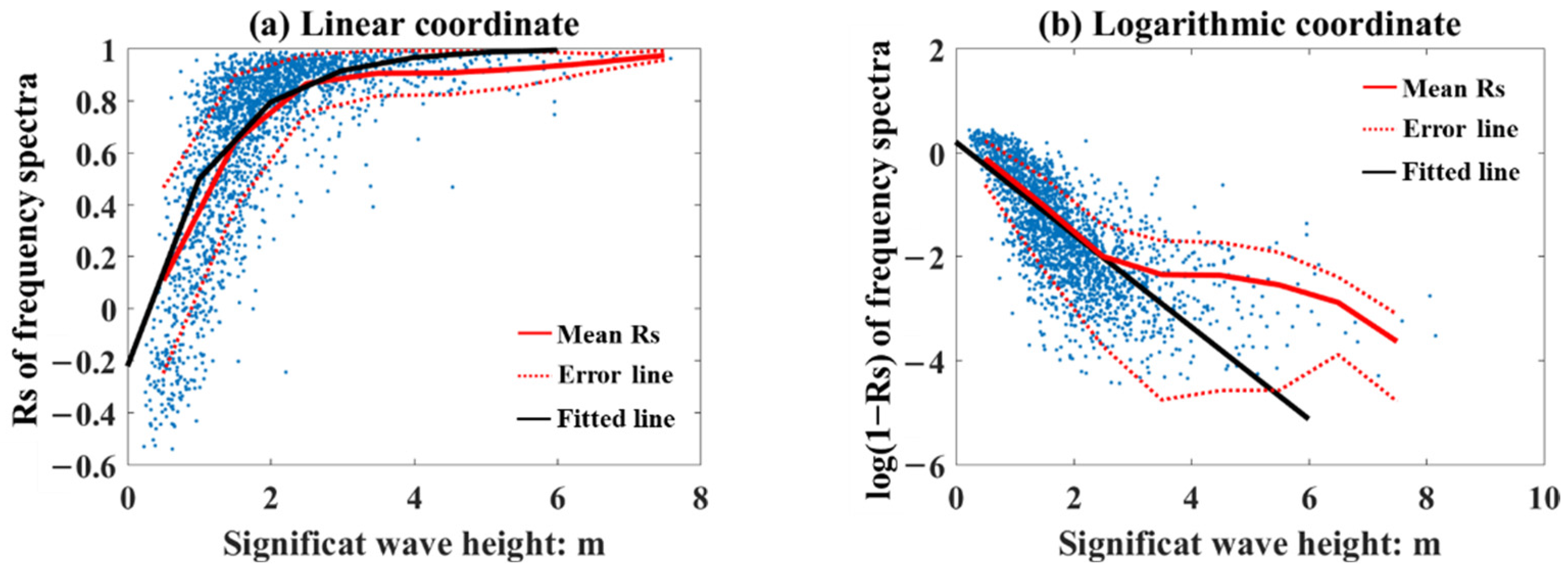 Remotesensing 15 03918 g019 Remotesensing 15 03918 g019