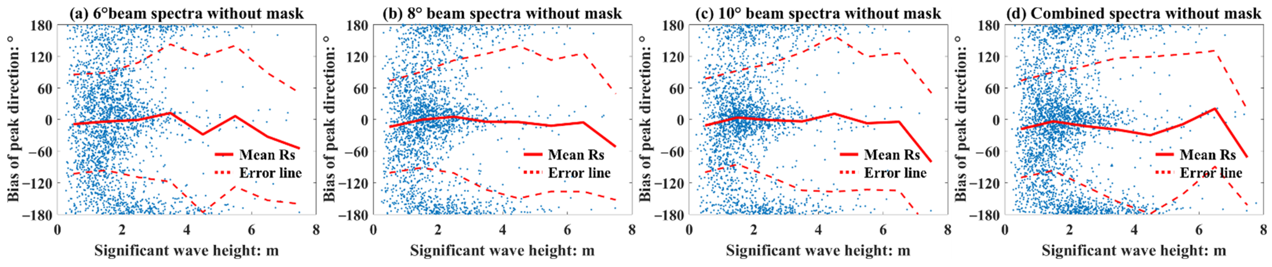Remotesensing 15 03918 g021 Remotesensing 15 03918 g021
