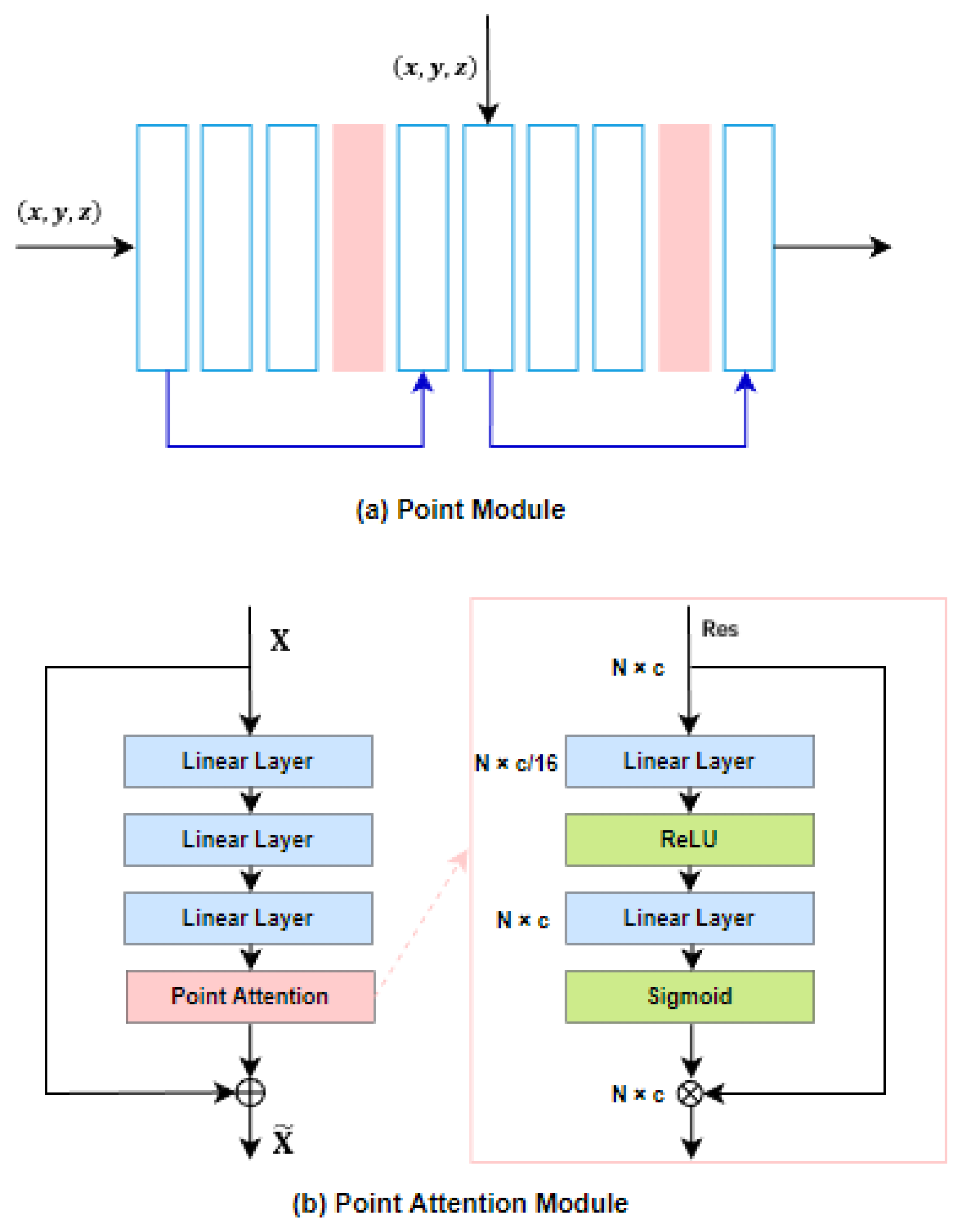 Remotesensing 15 03920 g003 Remotesensing 15 03920 g003