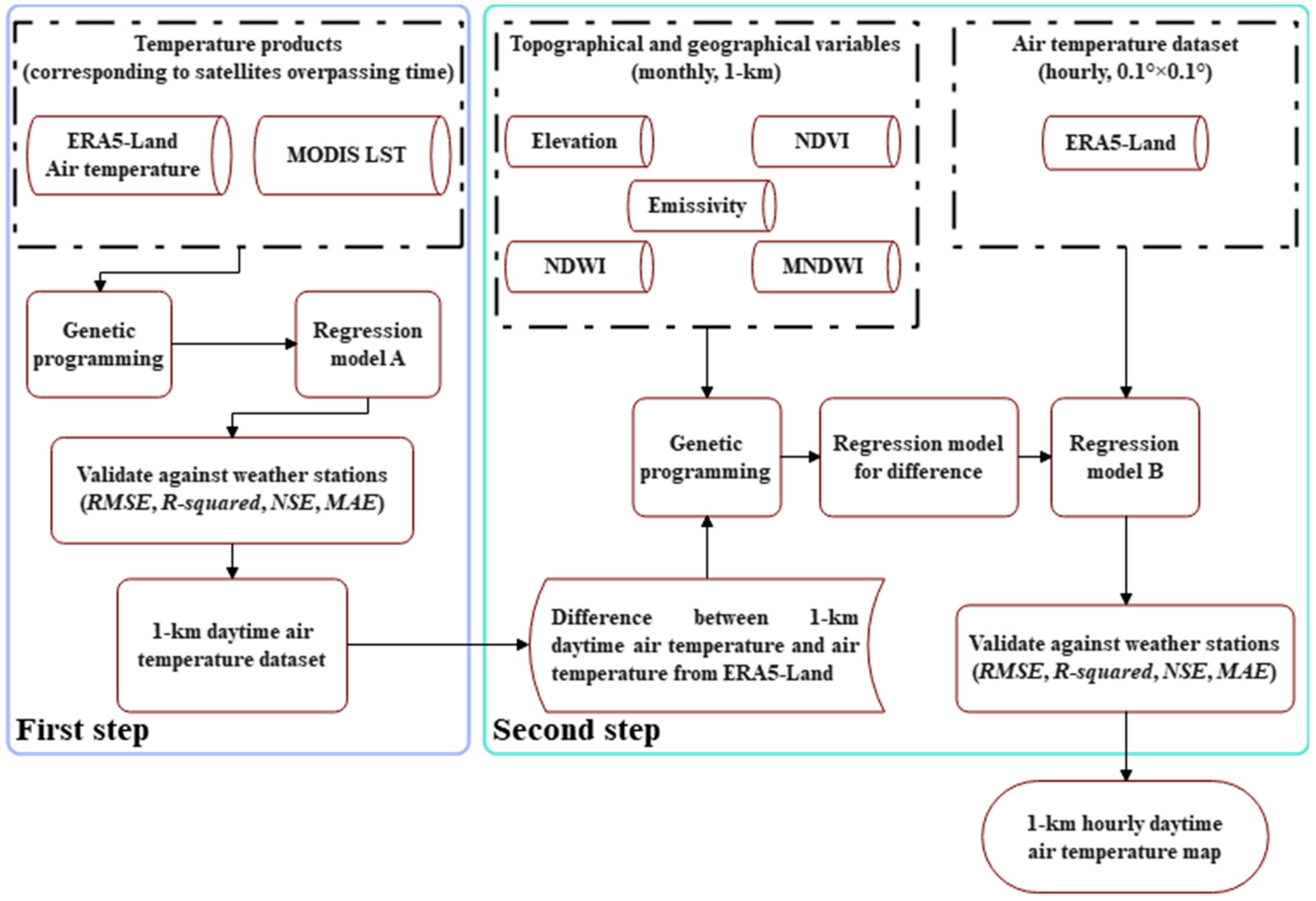 Remotesensing 15 03921 g002 Remotesensing 15 03921 g002