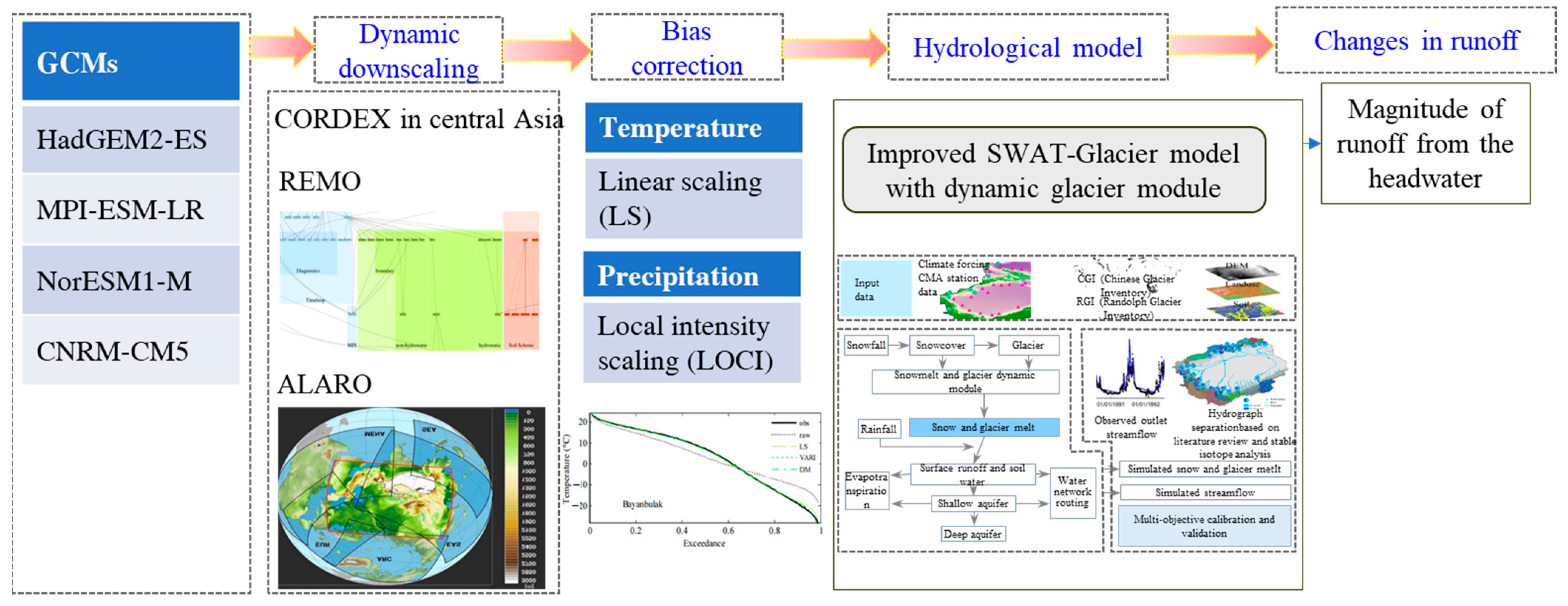 Remotesensing 15 03922 g002 Remotesensing 15 03922 g002