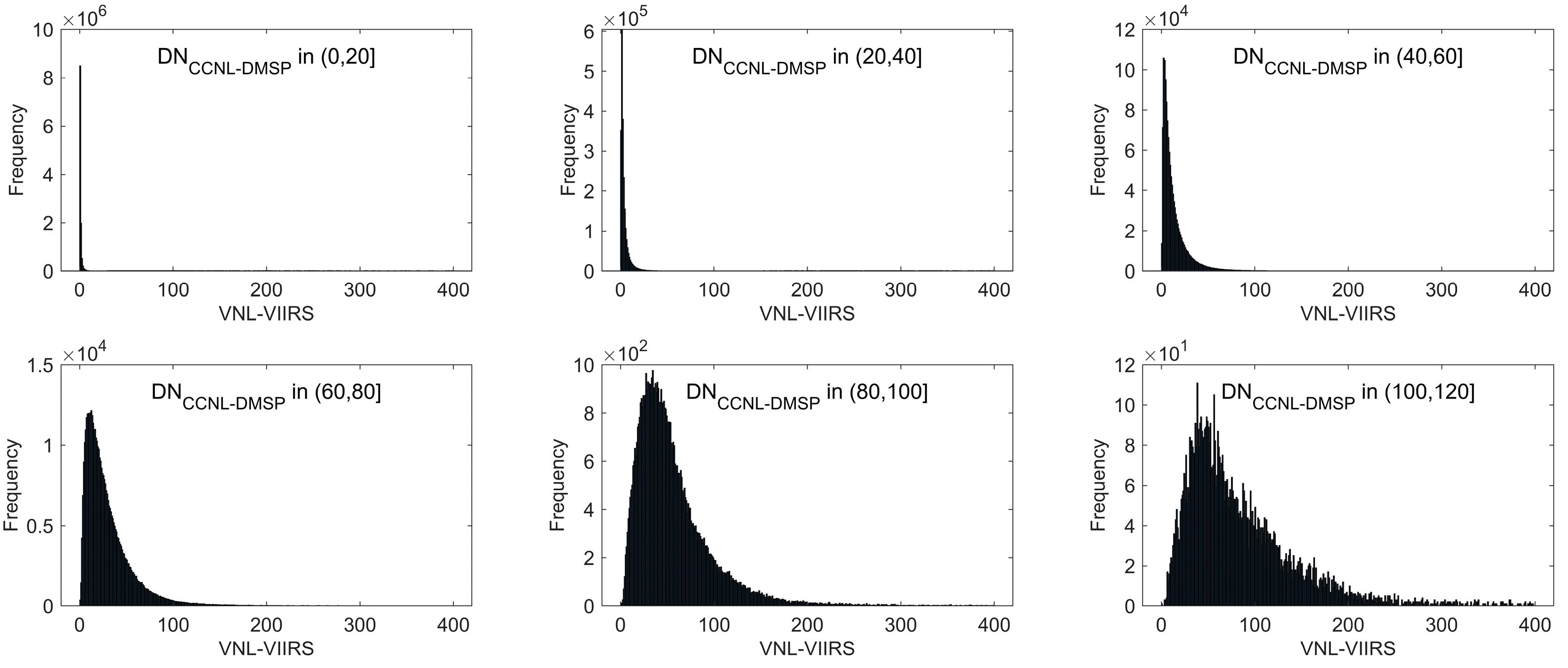Remotesensing 15 03925 g003